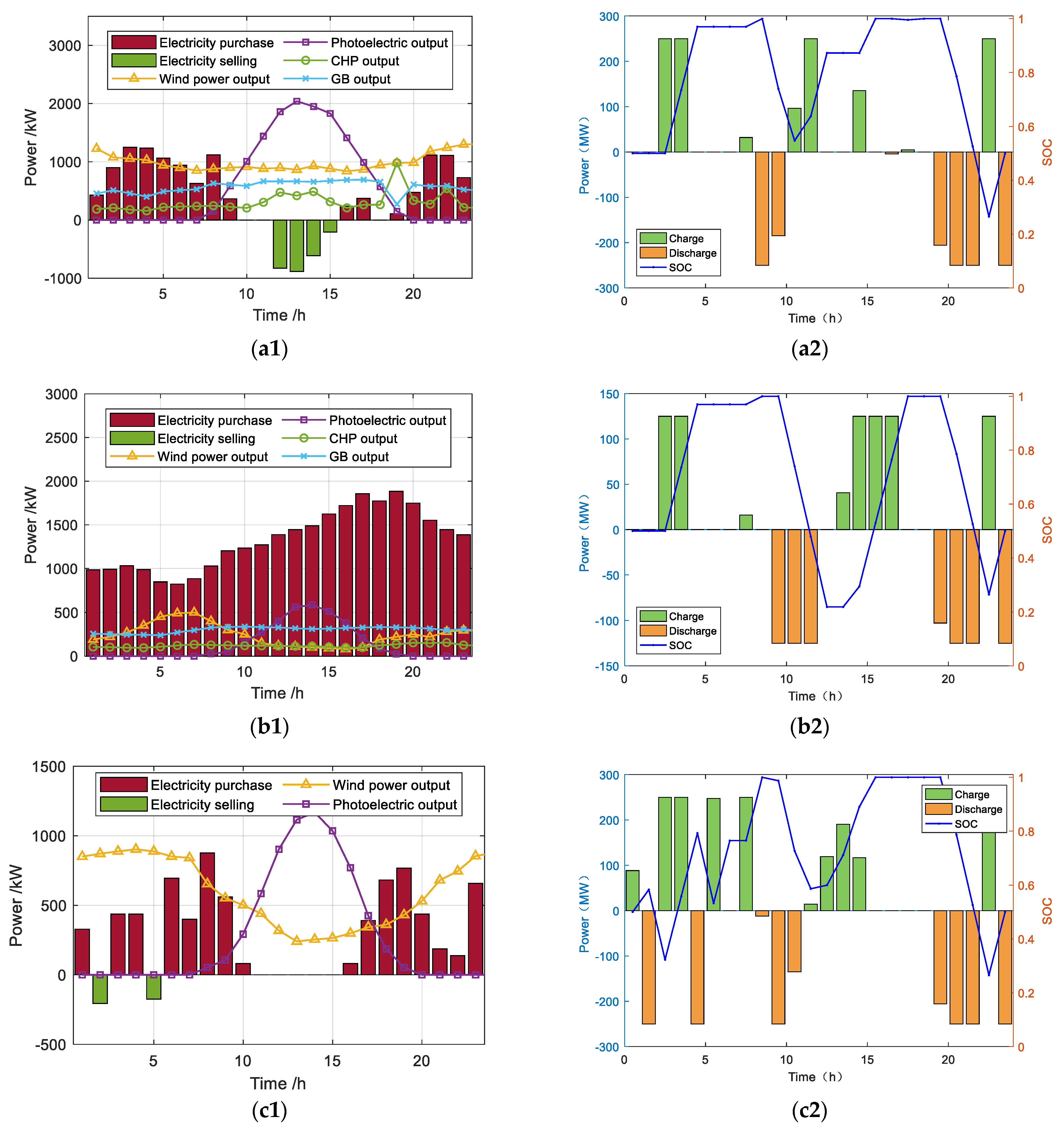 Electronics 13 03394 g005