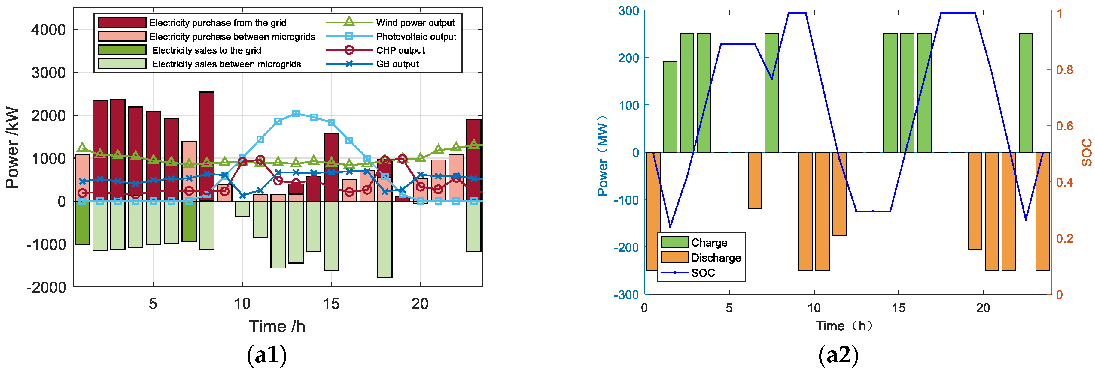 Electronics 13 03394 g007a