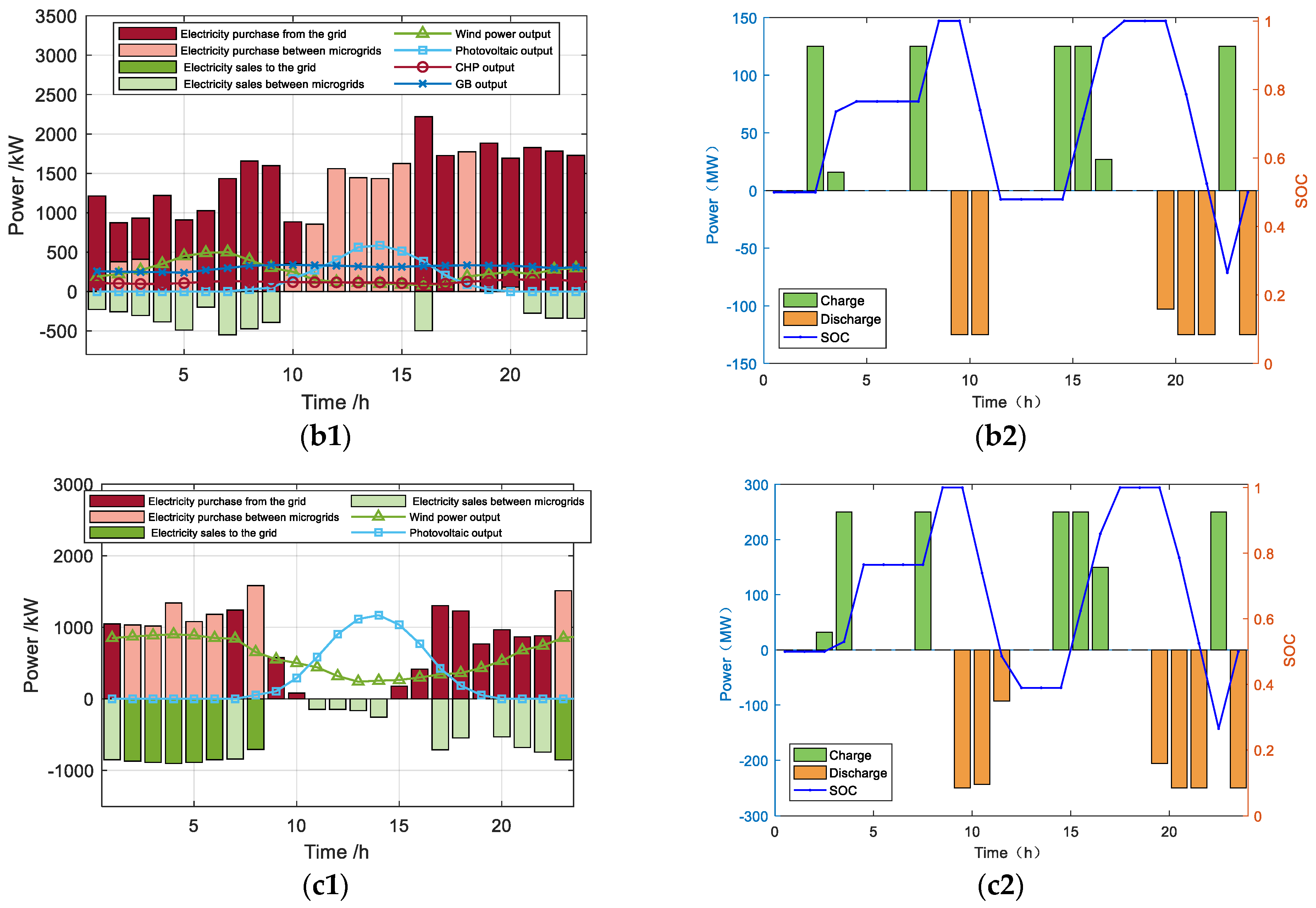 Electronics 13 03394 g007b