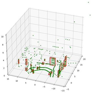 Electronics 13 03395 i003