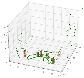 Electronics 13 03395 i011