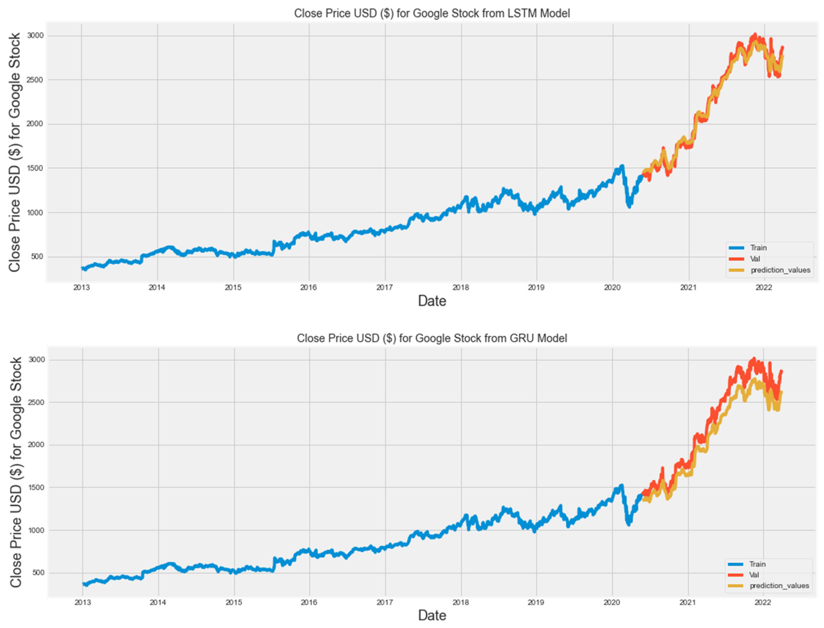 Electronics 13 03396 g010