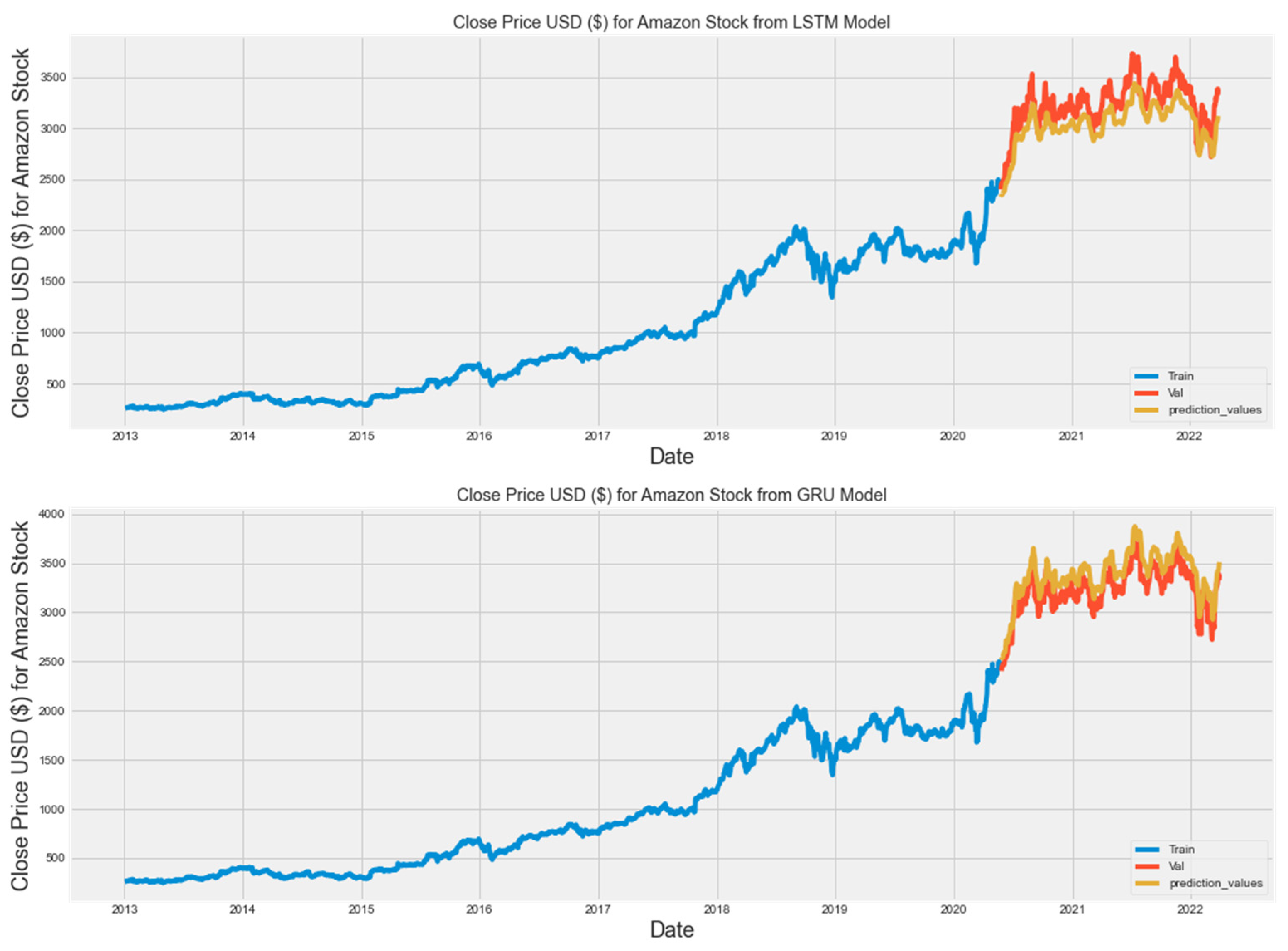 Electronics 13 03396 g012