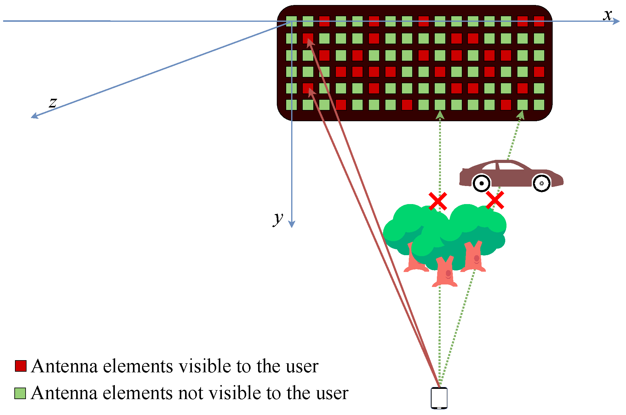 Bayesian 3D User Localization and Channel Reconstruction with Planar ...