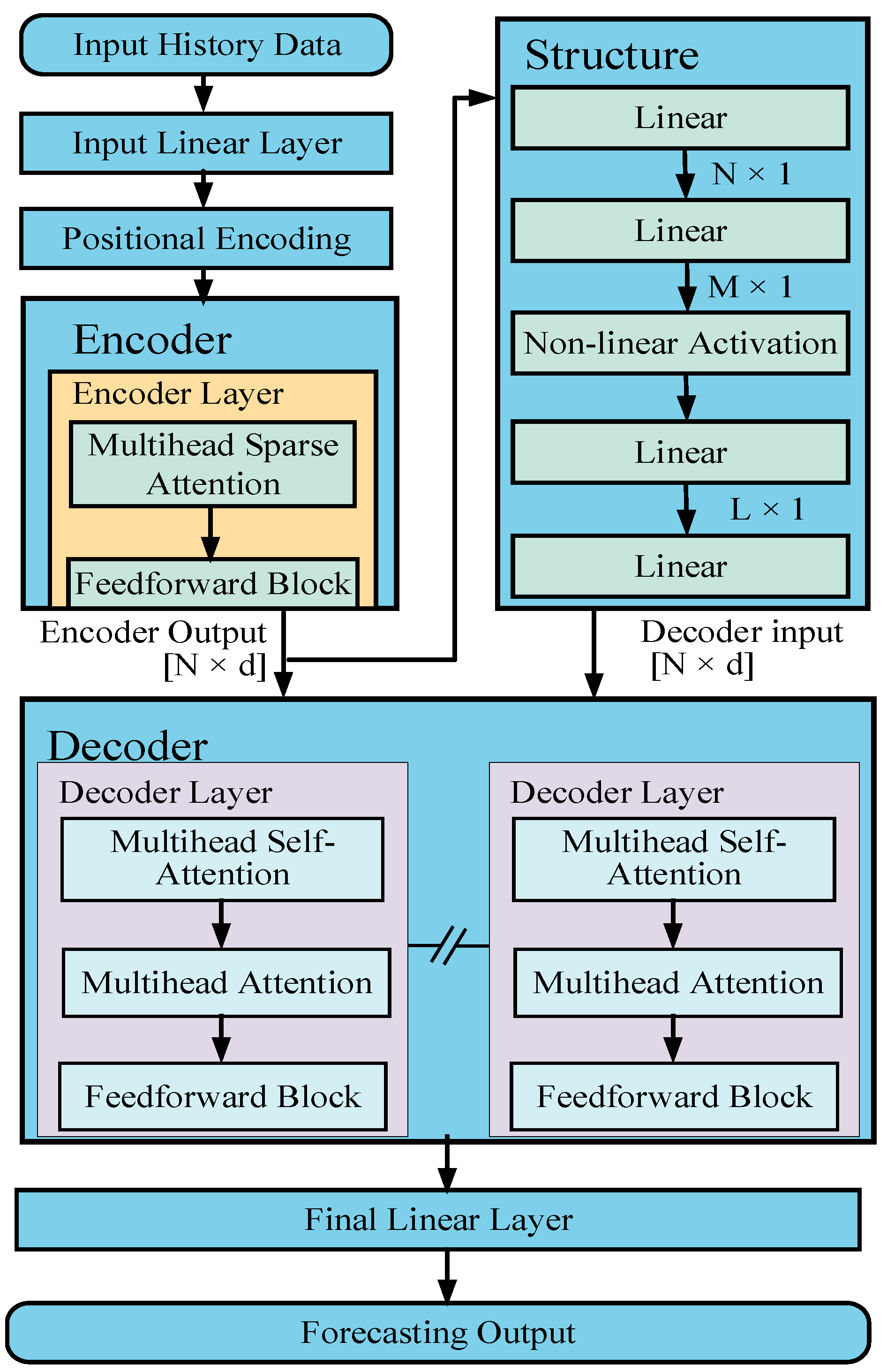 Electronics 13 03401 g008