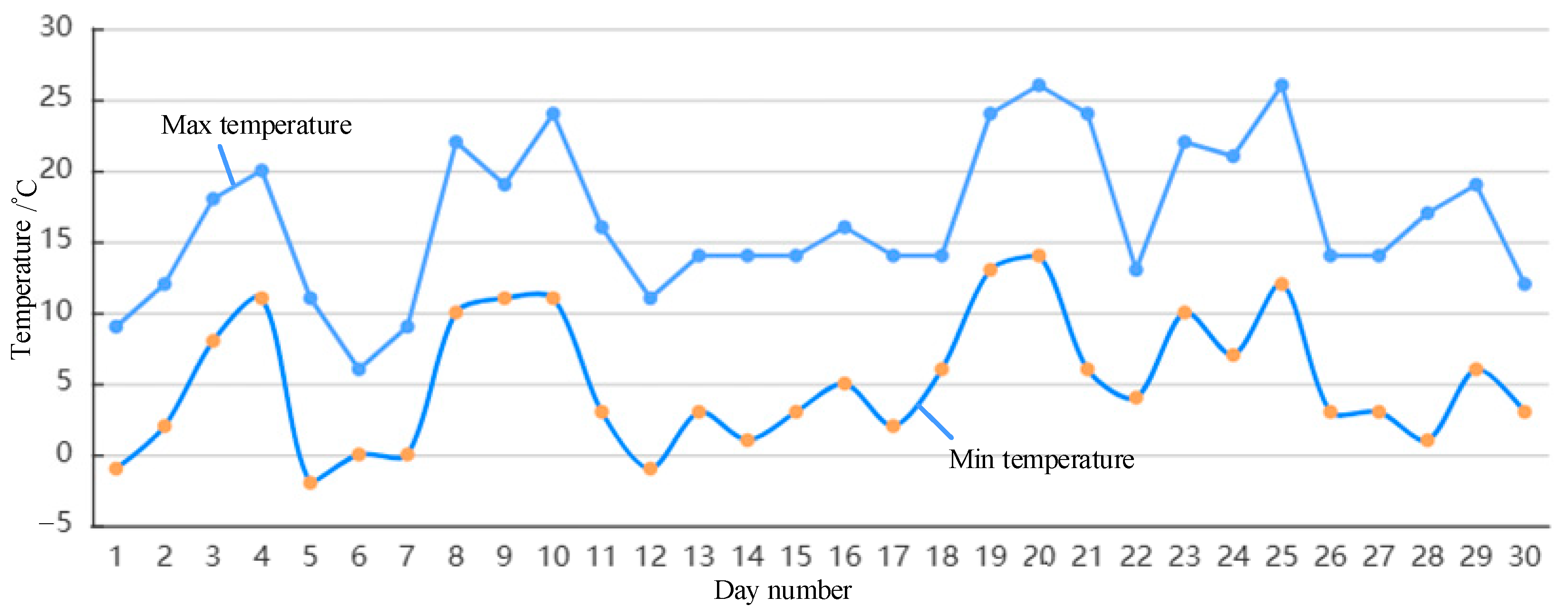 Electronics 13 03401 g012a