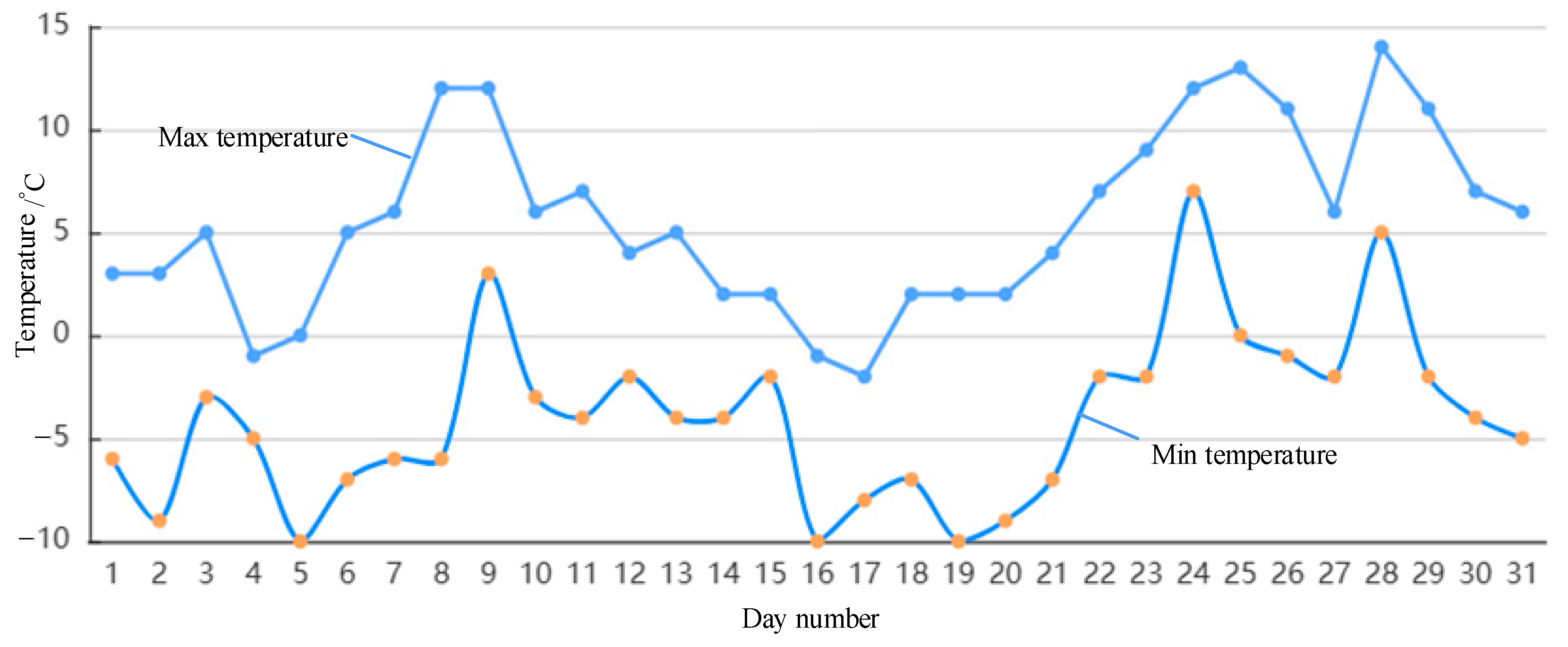 Electronics 13 03401 g012b