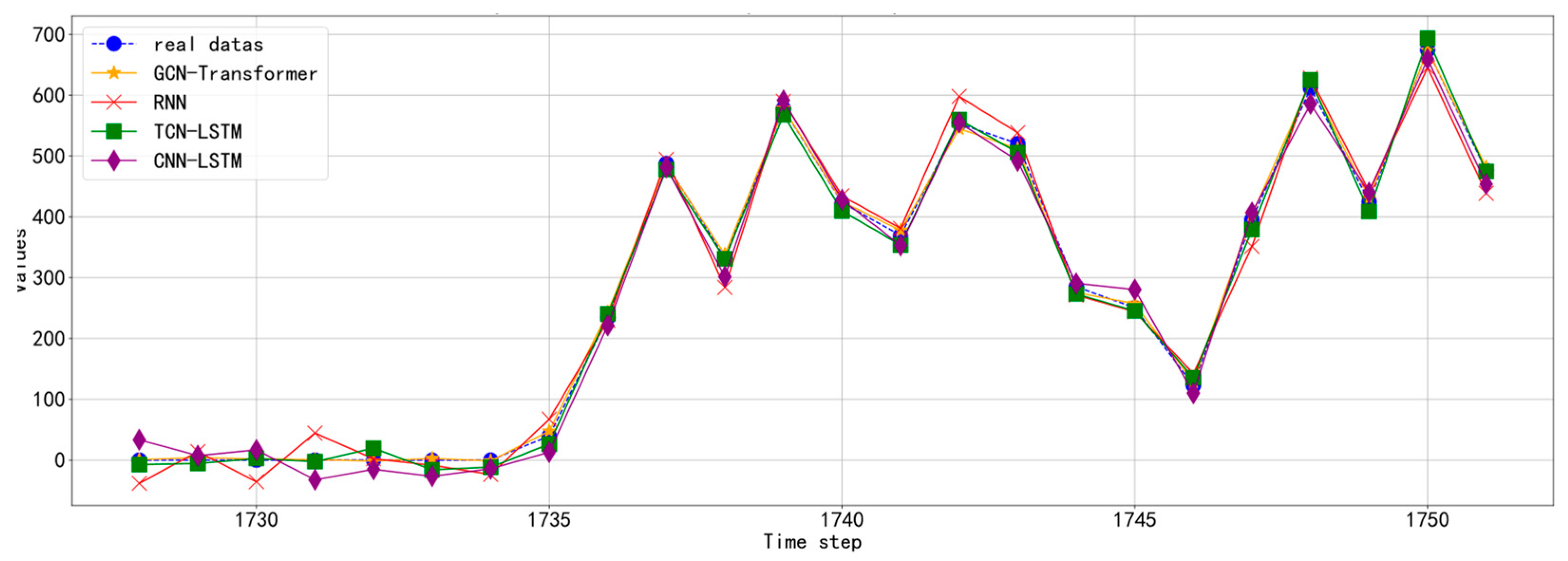Electronics 13 03401 g014