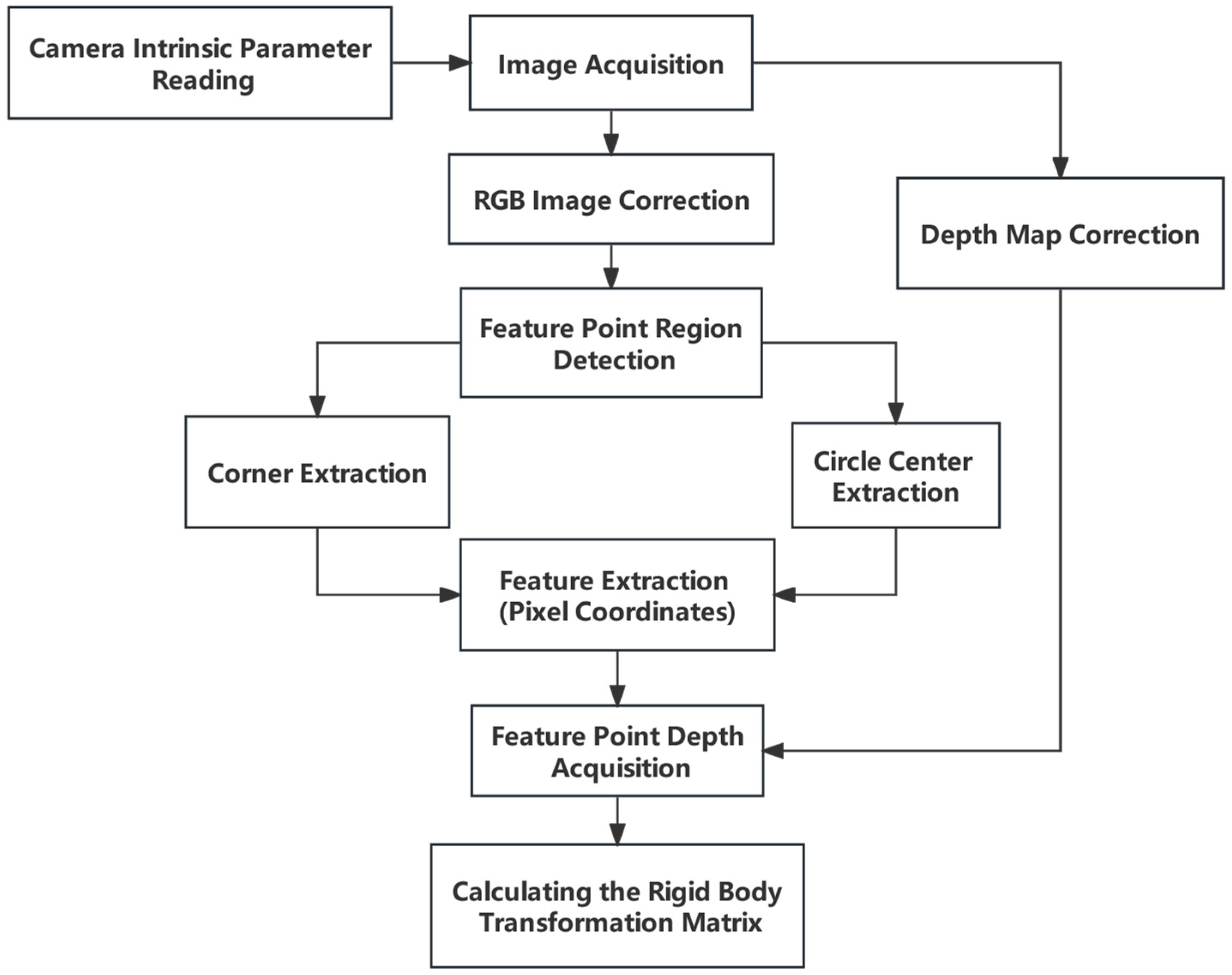 Electronics 13 03405 g004