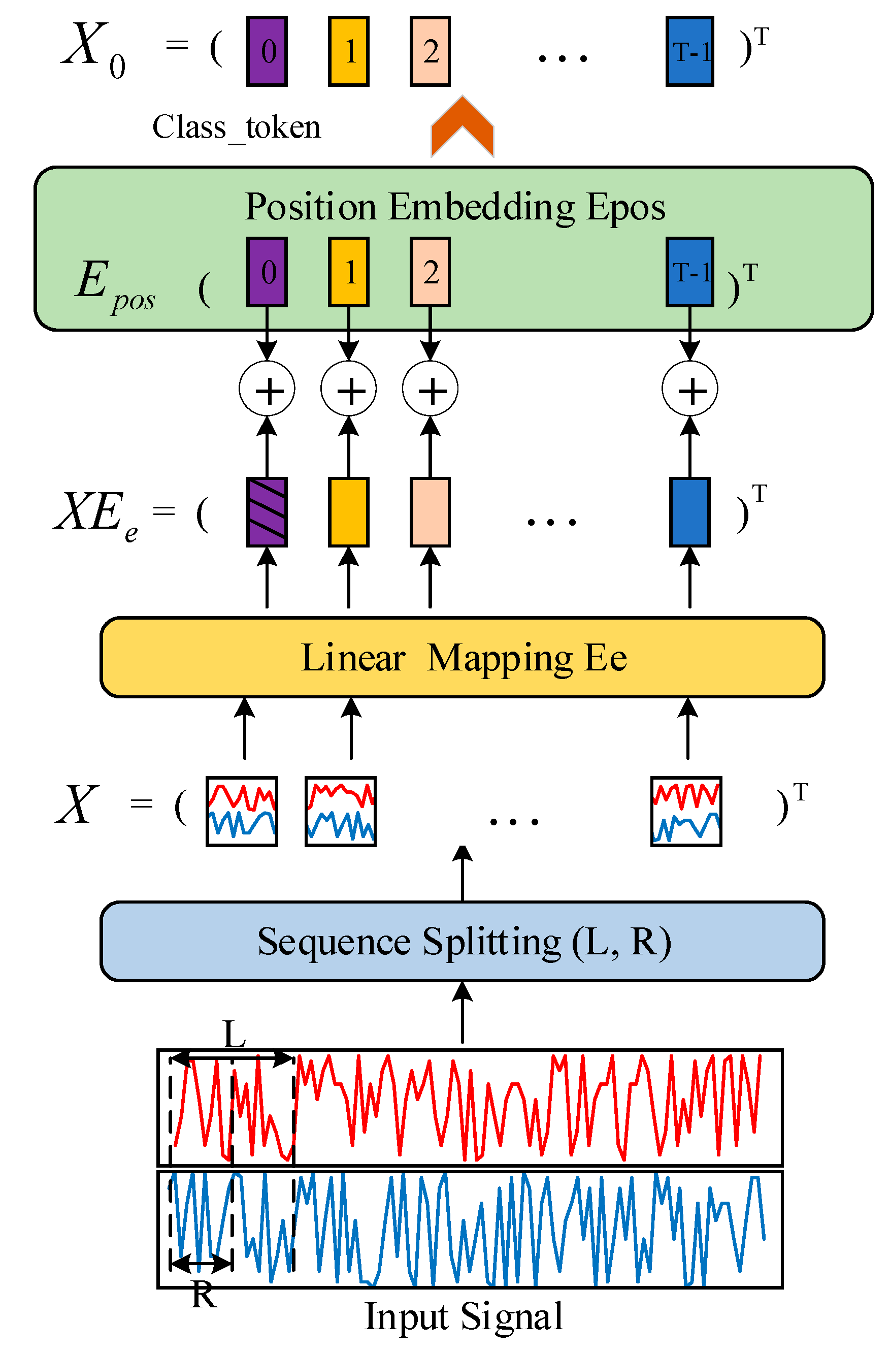 Electronics 13 03408 g003