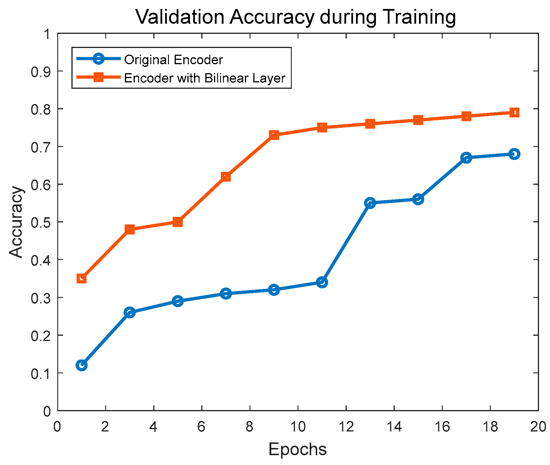Electronics 13 03408 g008