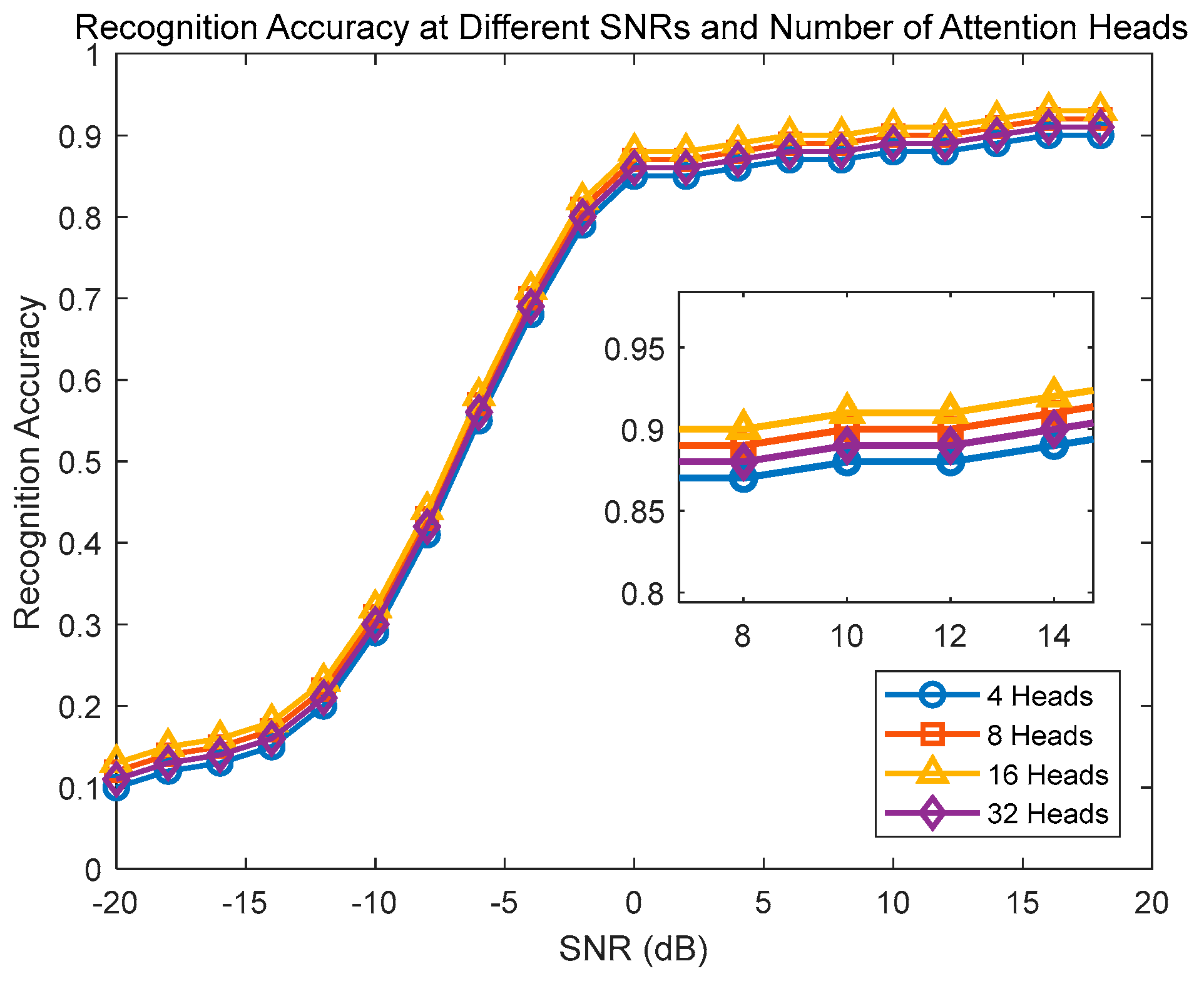 Electronics 13 03408 g011