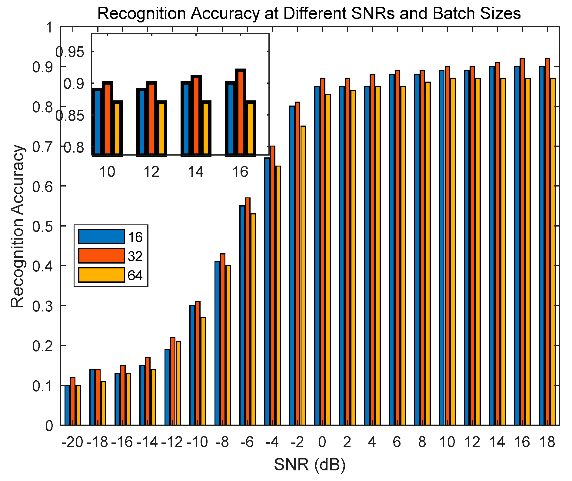 Electronics 13 03408 g012