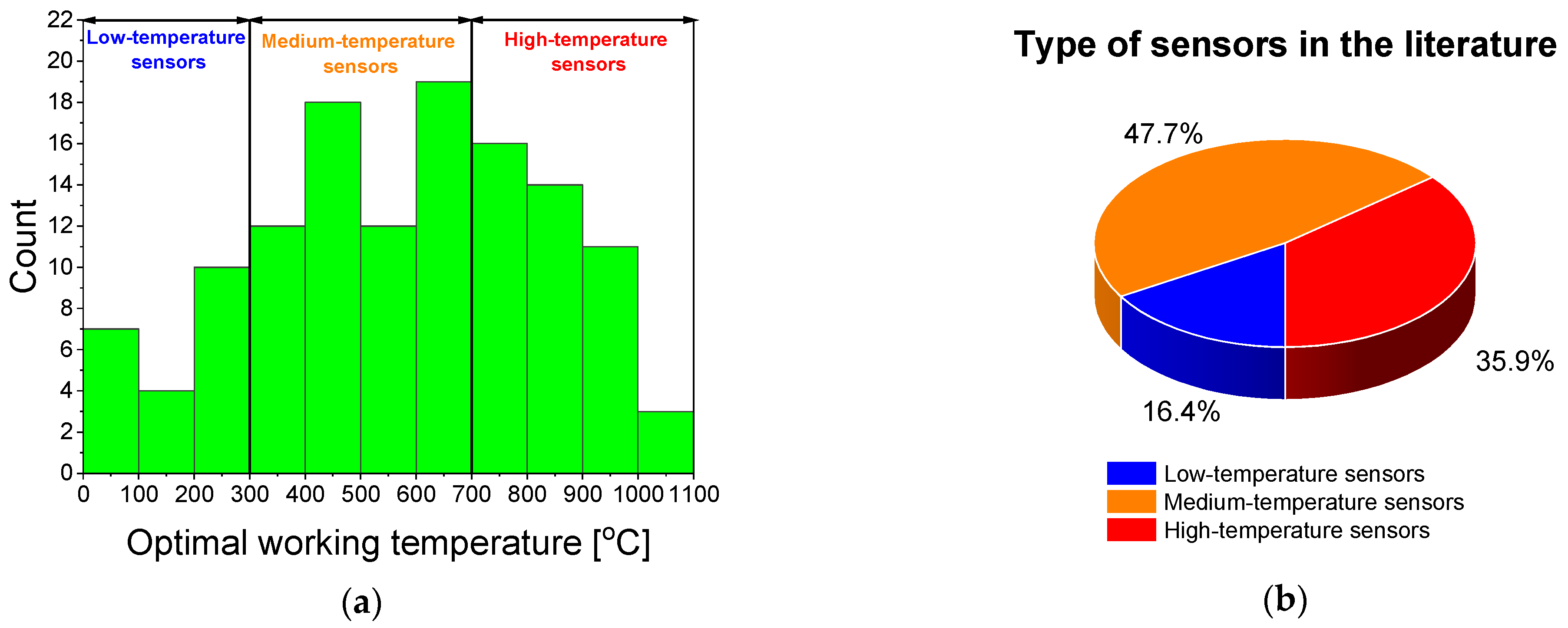 Electronics 13 03409 g010
