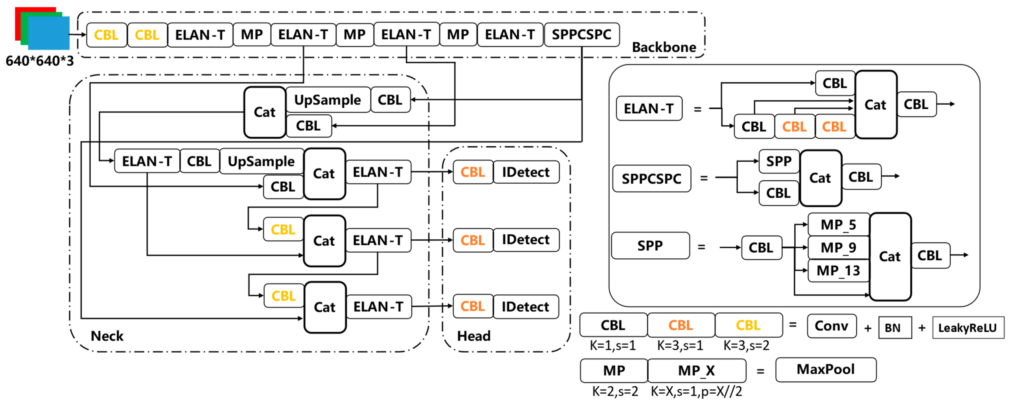 Electronics 13 03410 g001
