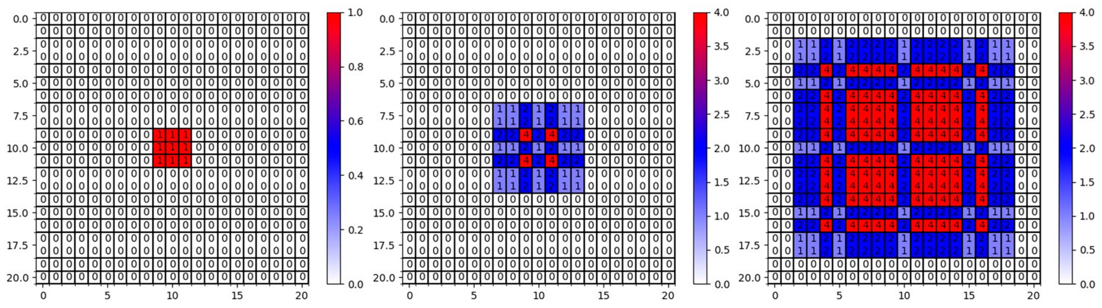 Electronics 13 03410 g003