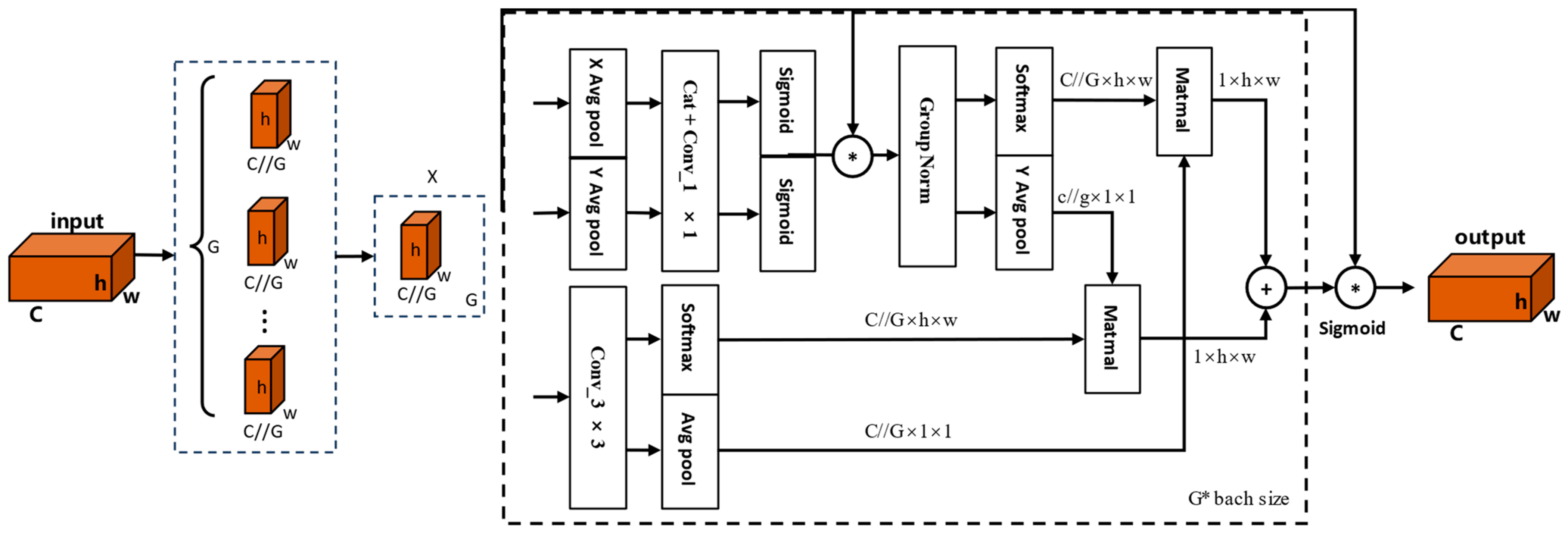 Electronics 13 03410 g008