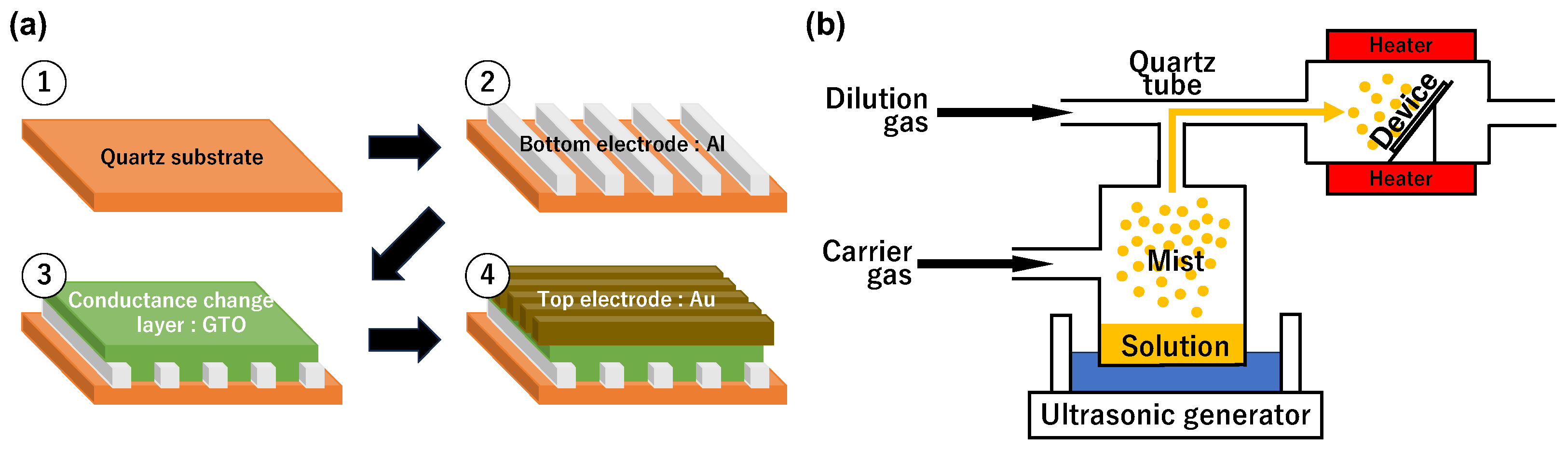 Electronics 13 03413 g001