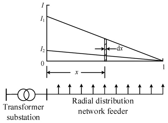 Multi-Stage Optimal Power Control Method for Distribution Network with ...