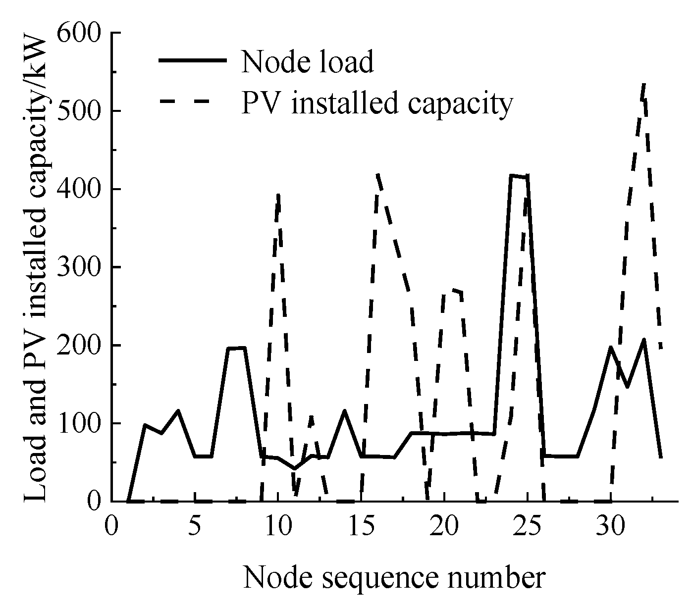 Electronics 13 03415 g007