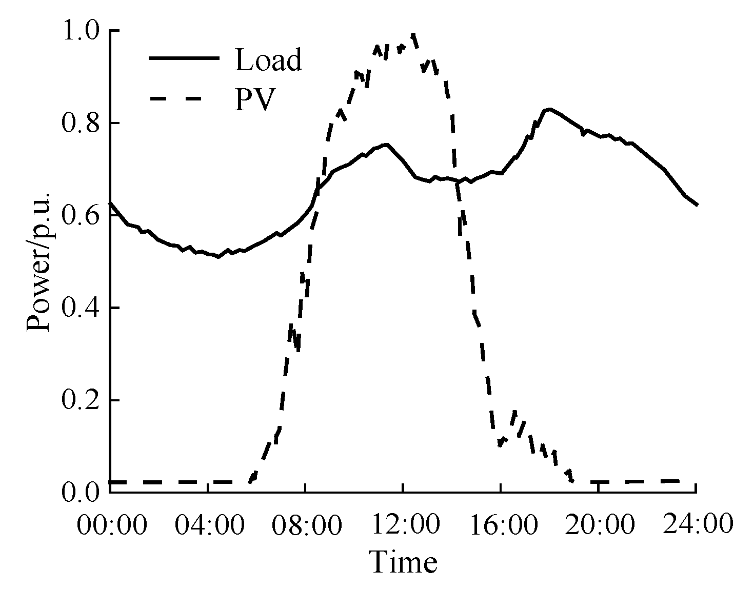 Electronics 13 03415 g008