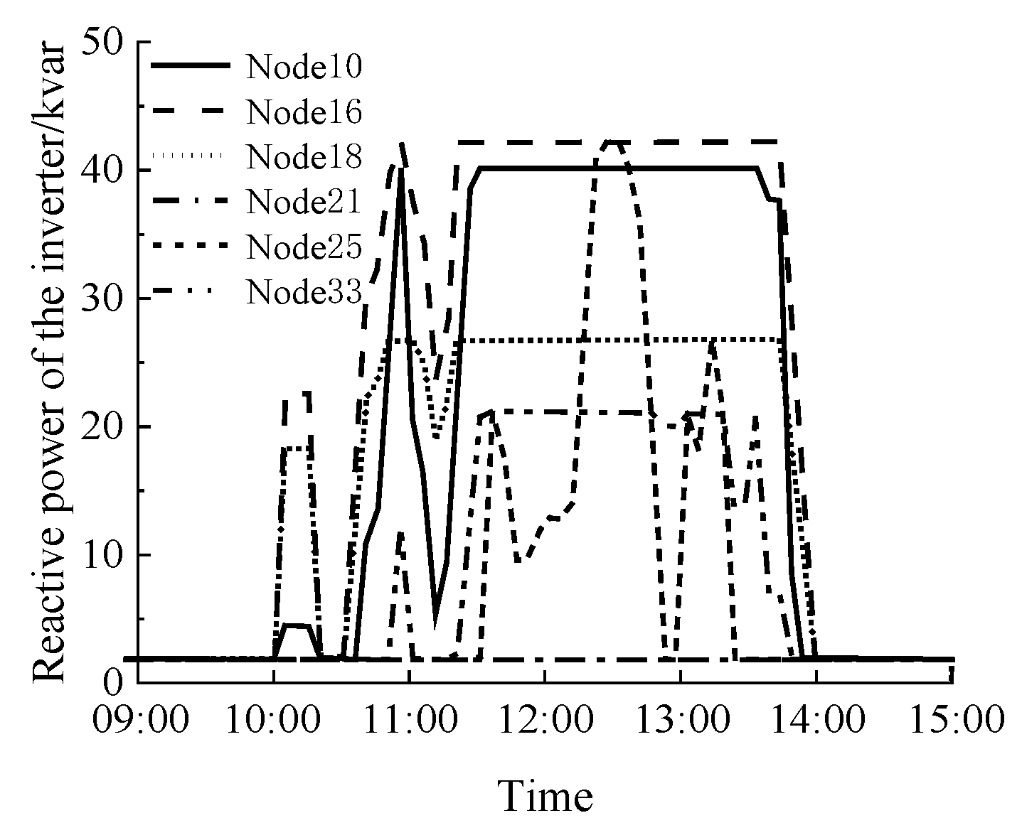 Electronics 13 03415 g010