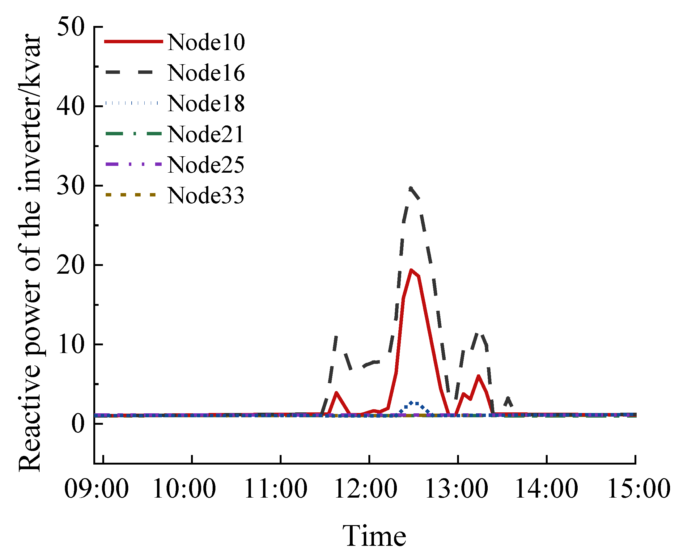 Electronics 13 03415 g011
