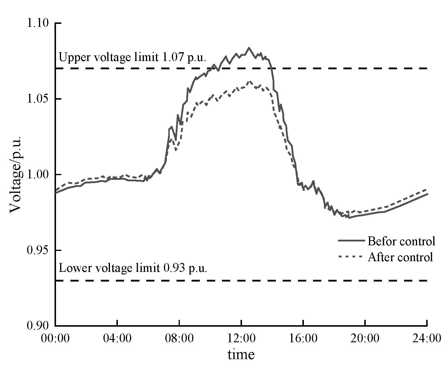 Electronics 13 03415 g012