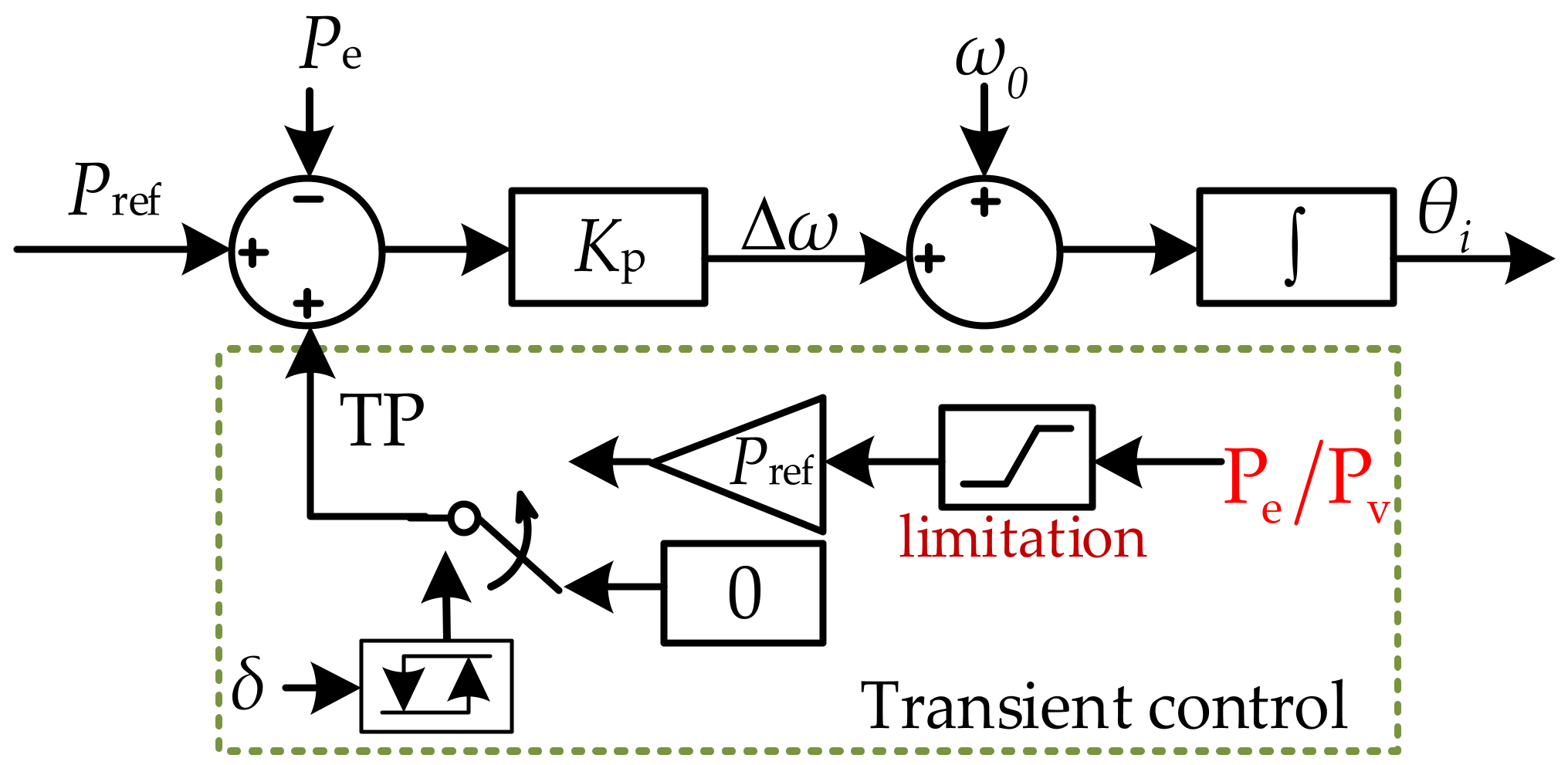 Electronics 13 03416 g007
