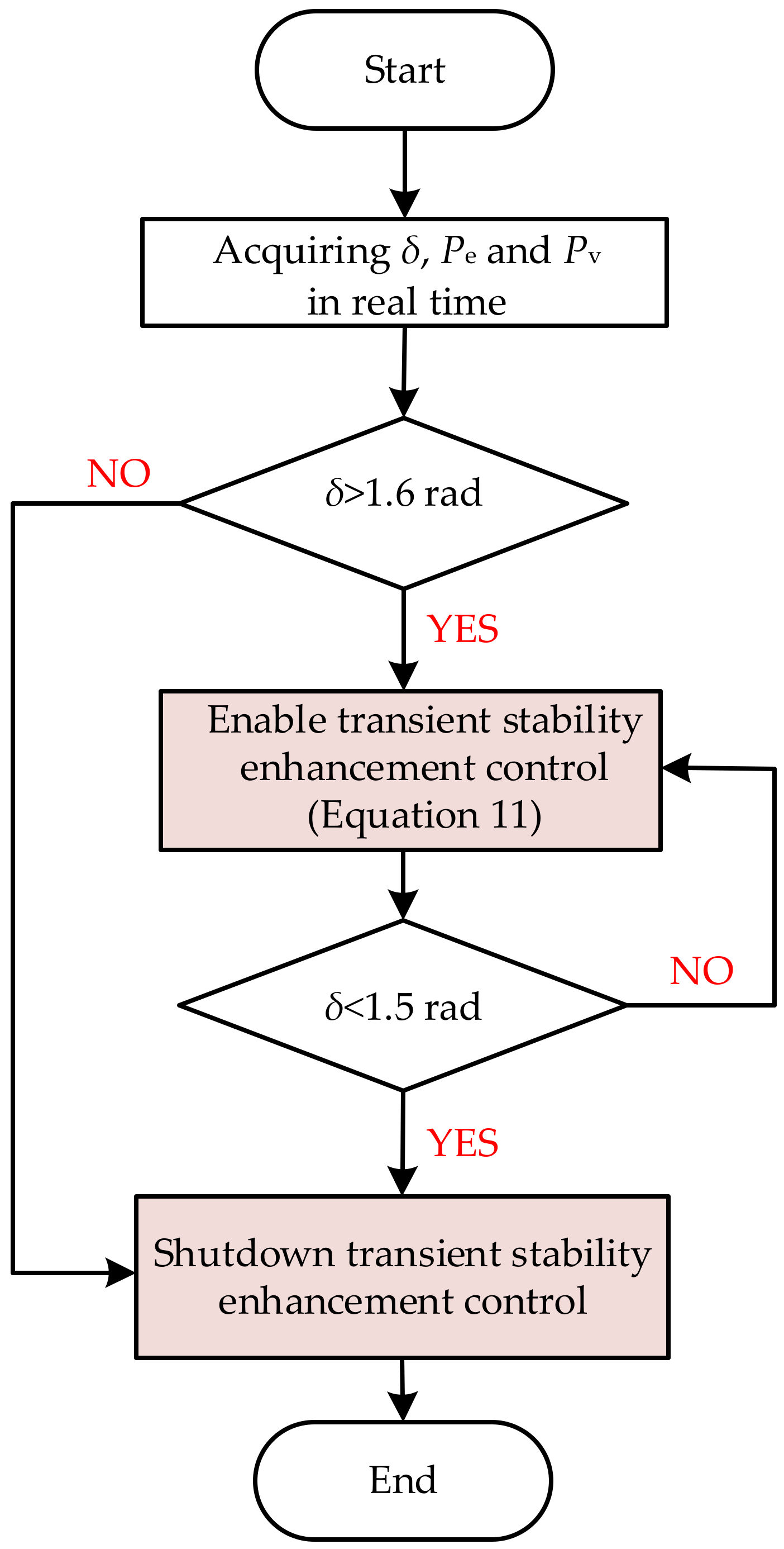 Electronics 13 03416 g008