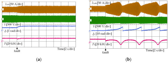 Transient Synchronization Stability Analysis and Enhancement Control ...
