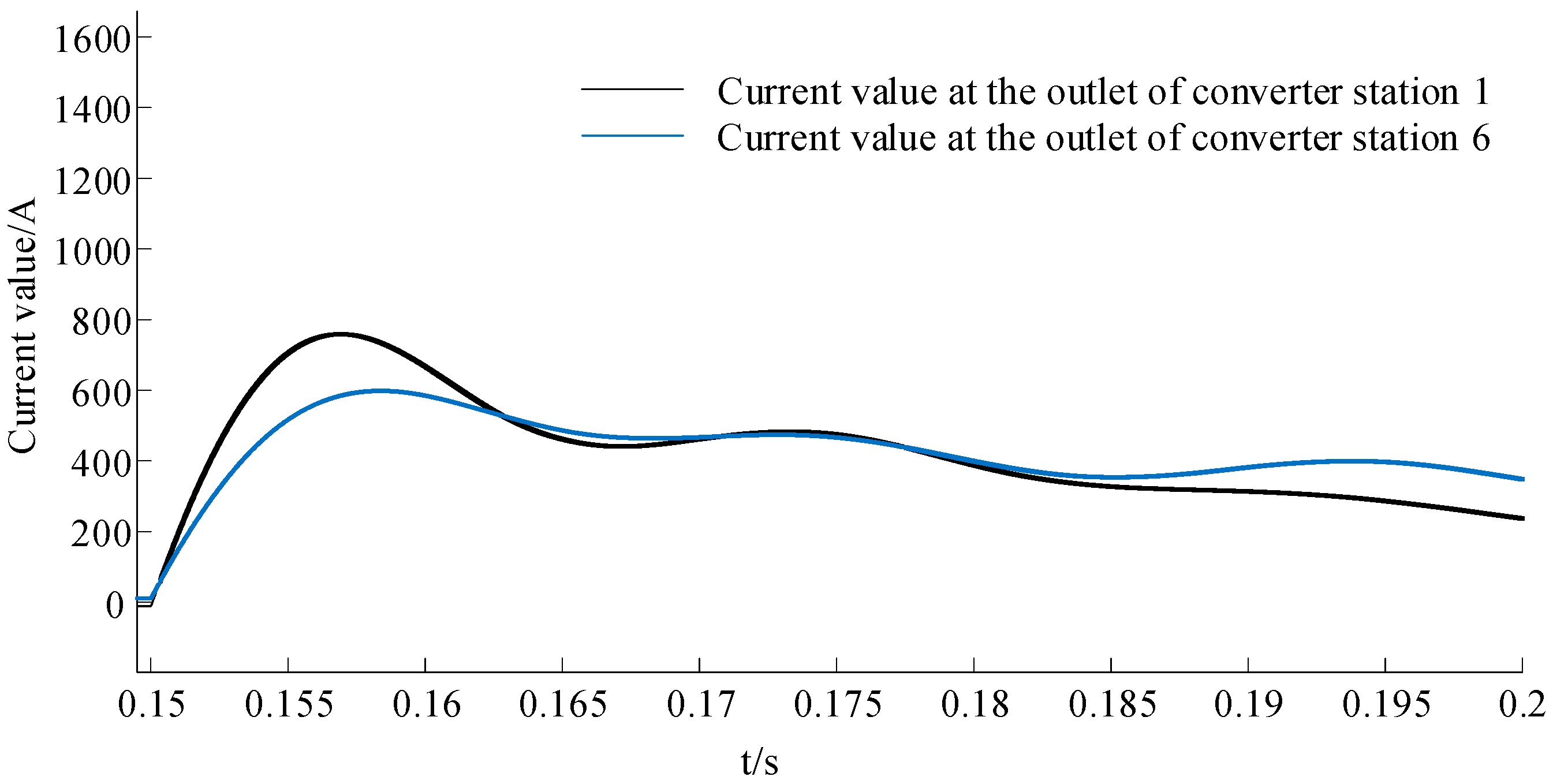 Electronics 13 03420 g015