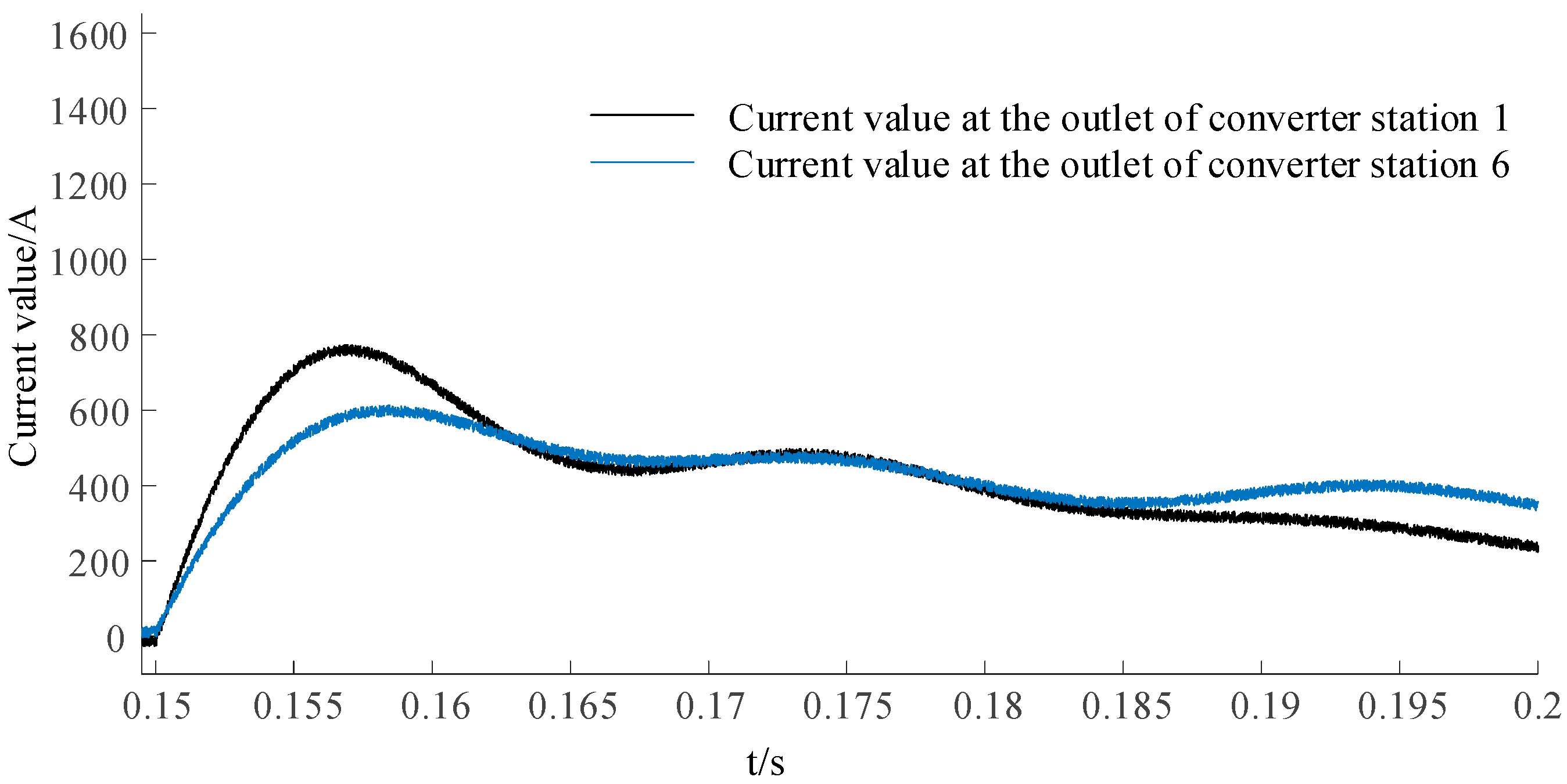 Electronics 13 03420 g017