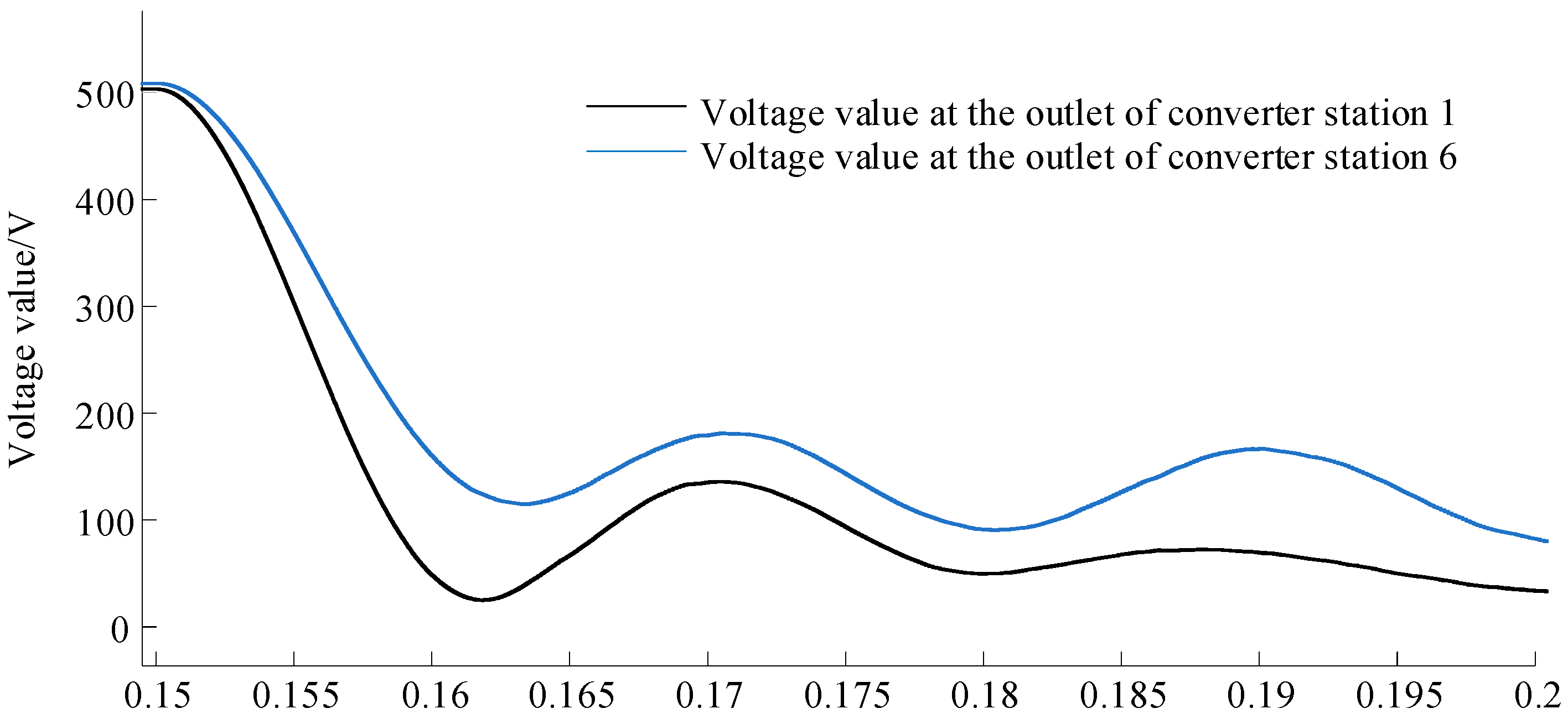 Electronics 13 03420 g018