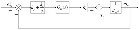 Research on Predictive Speed Control Scheme for Surface-Mounted ...