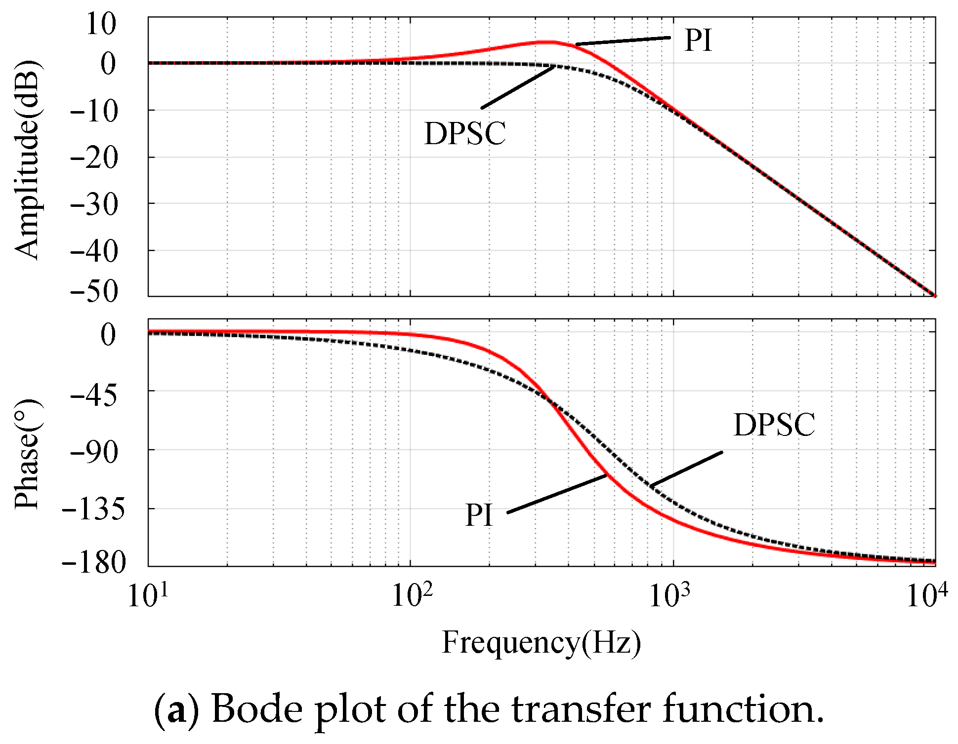 Electronics 13 03421 g004a