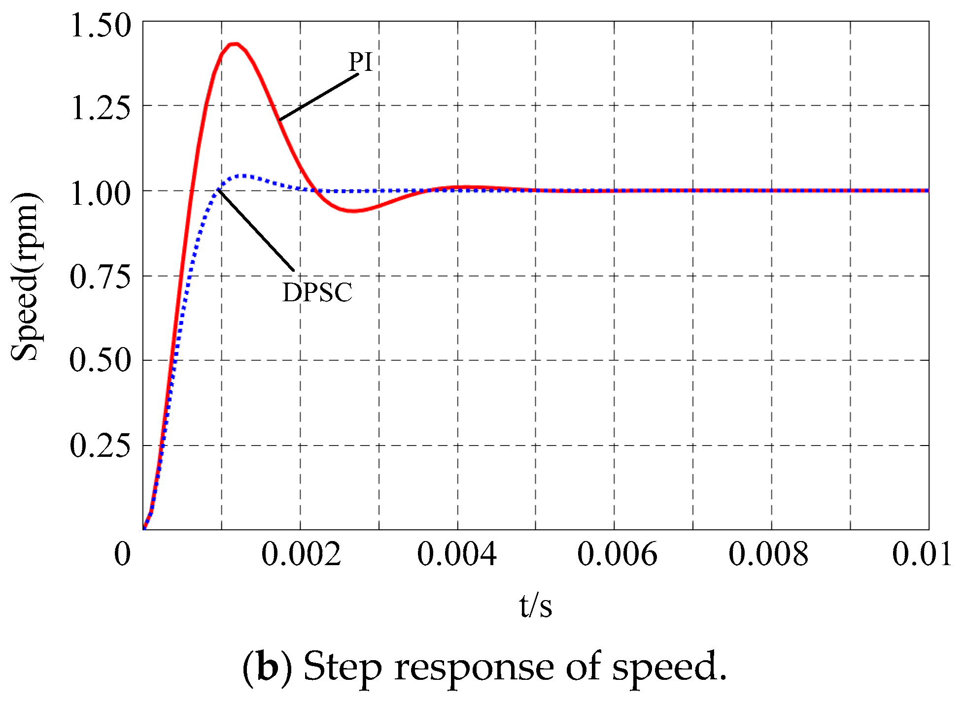 Electronics 13 03421 g004b