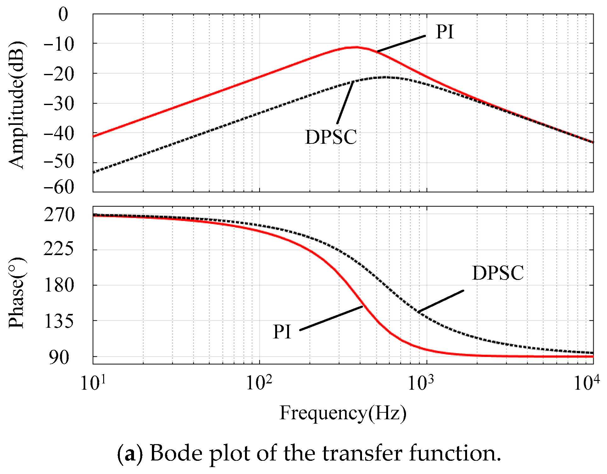 Electronics 13 03421 g005a
