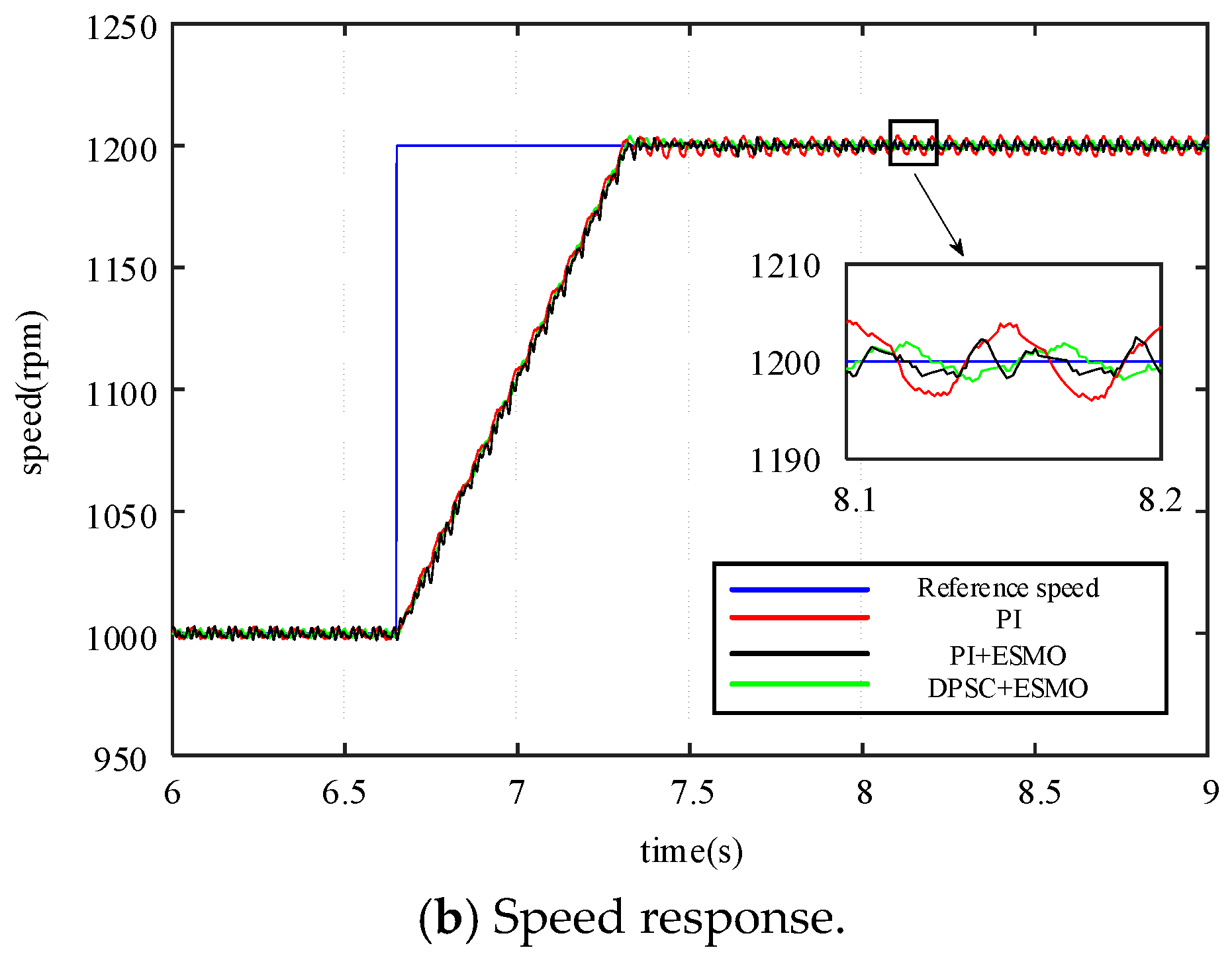 Electronics 13 03421 g012b
