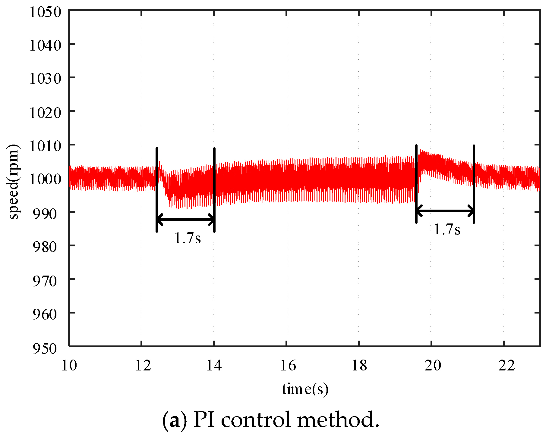 Electronics 13 03421 g013a
