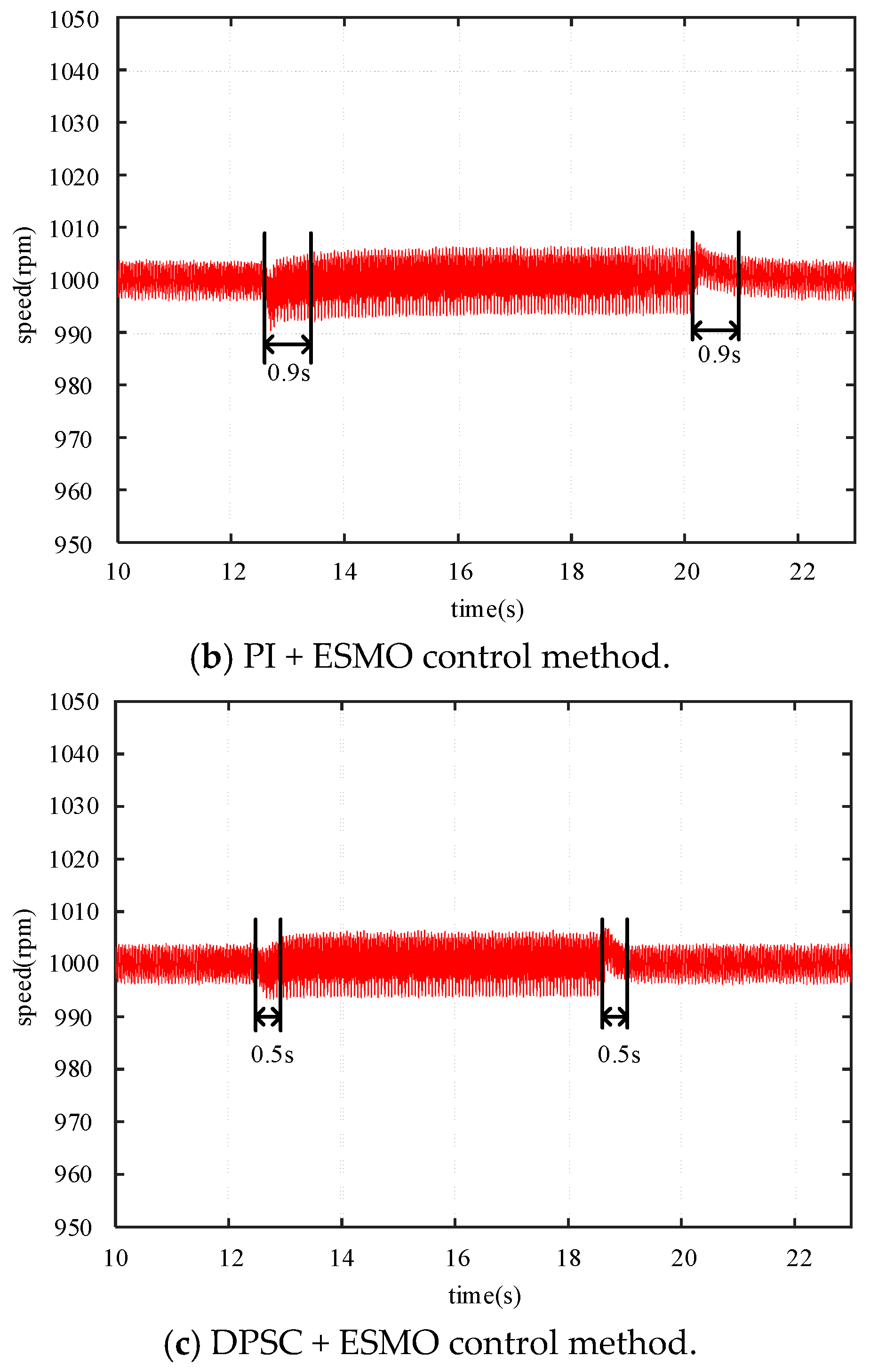 Electronics 13 03421 g013b