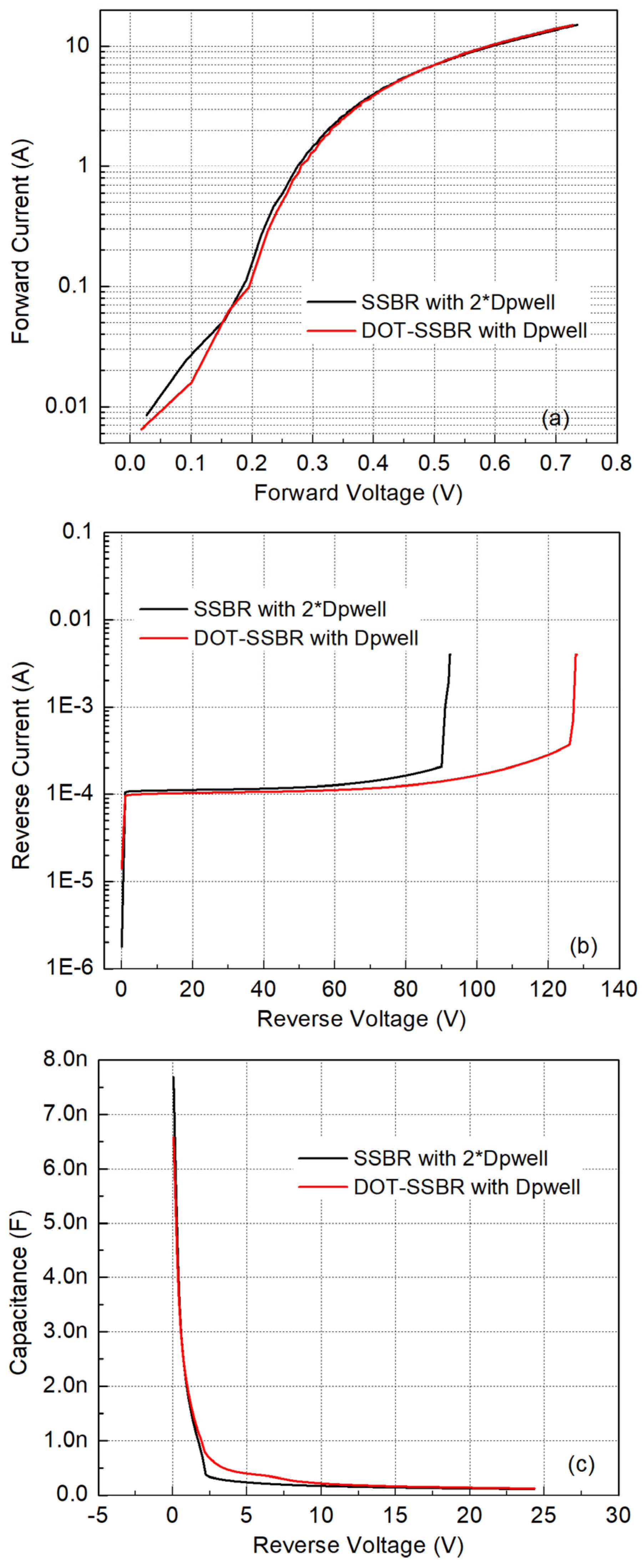 Electronics 13 03428 g007