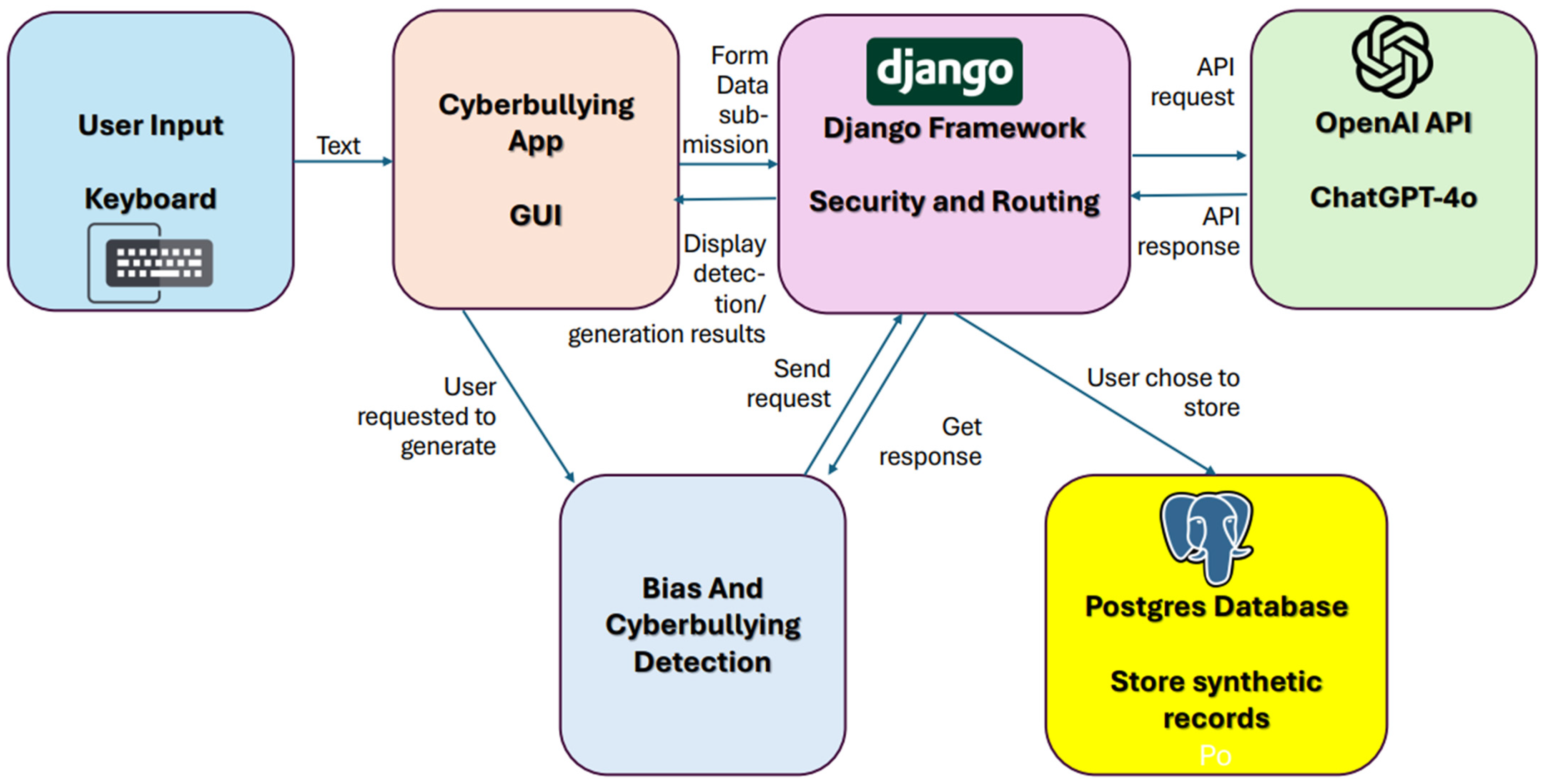 Electronics 13 03431 g002