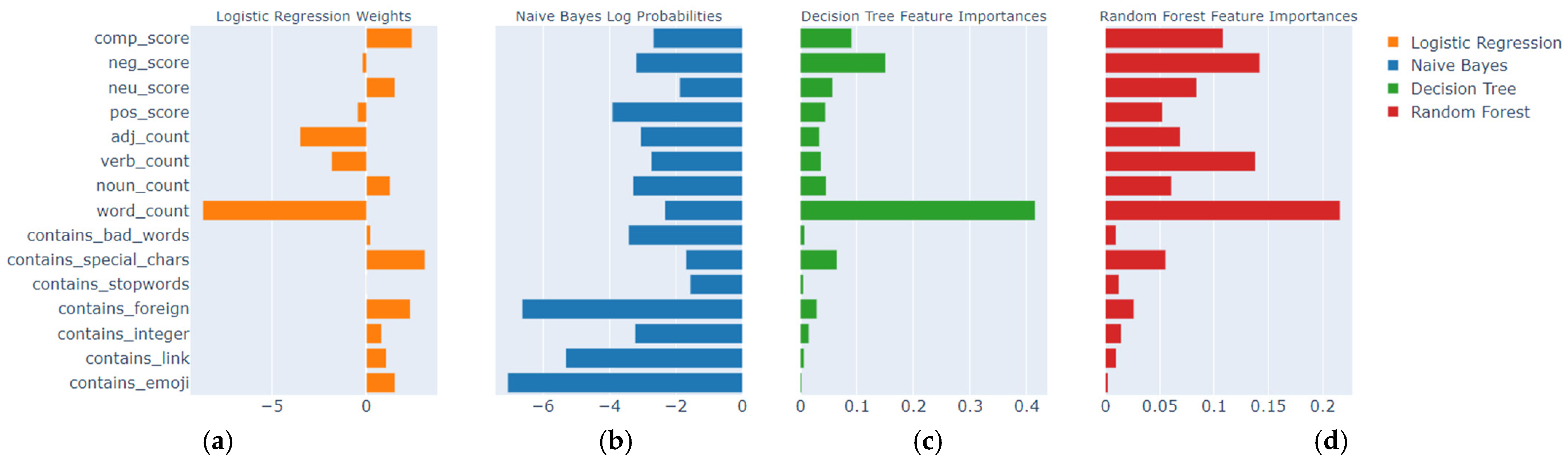 Electronics 13 03431 g007