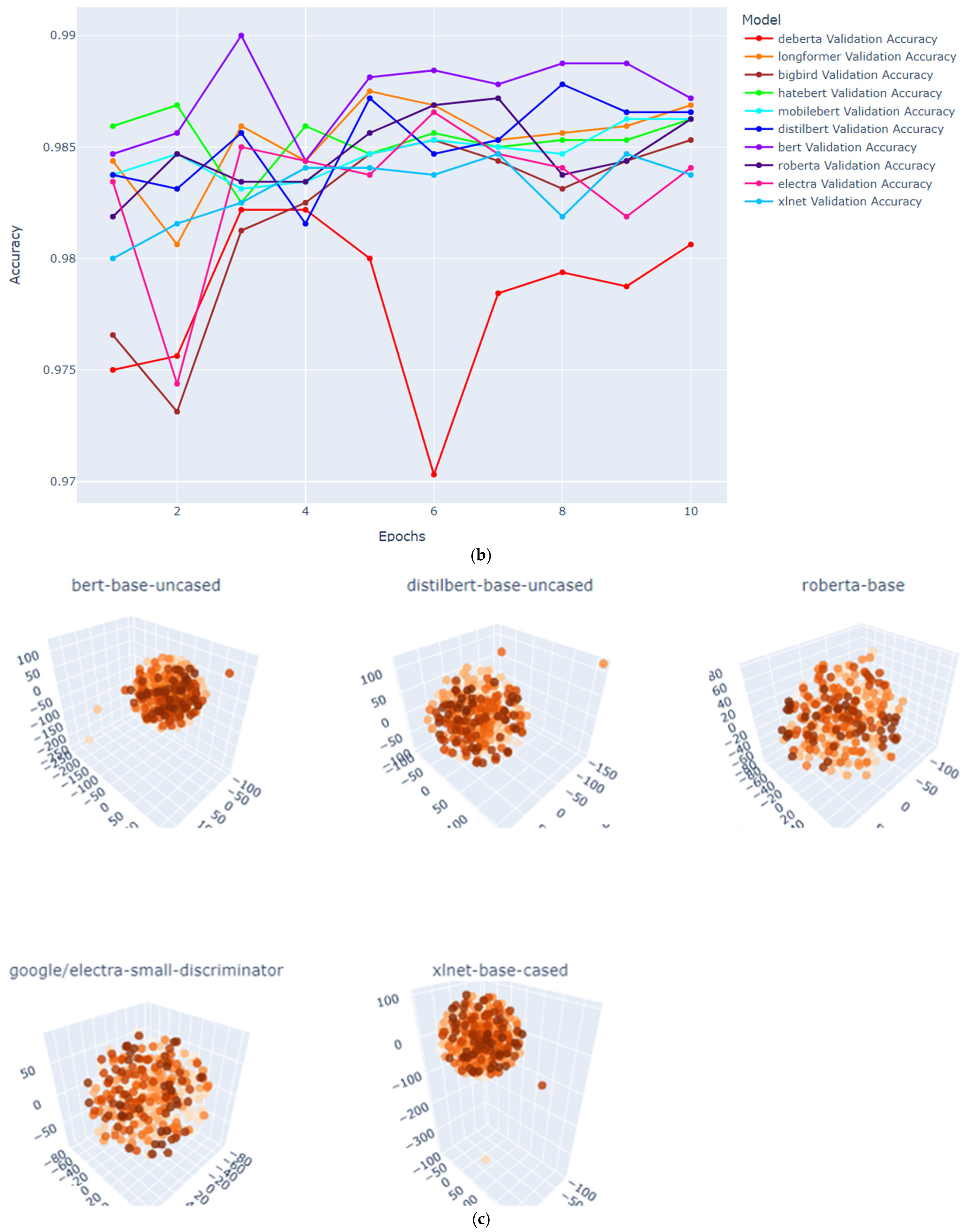 Electronics 13 03431 g008b