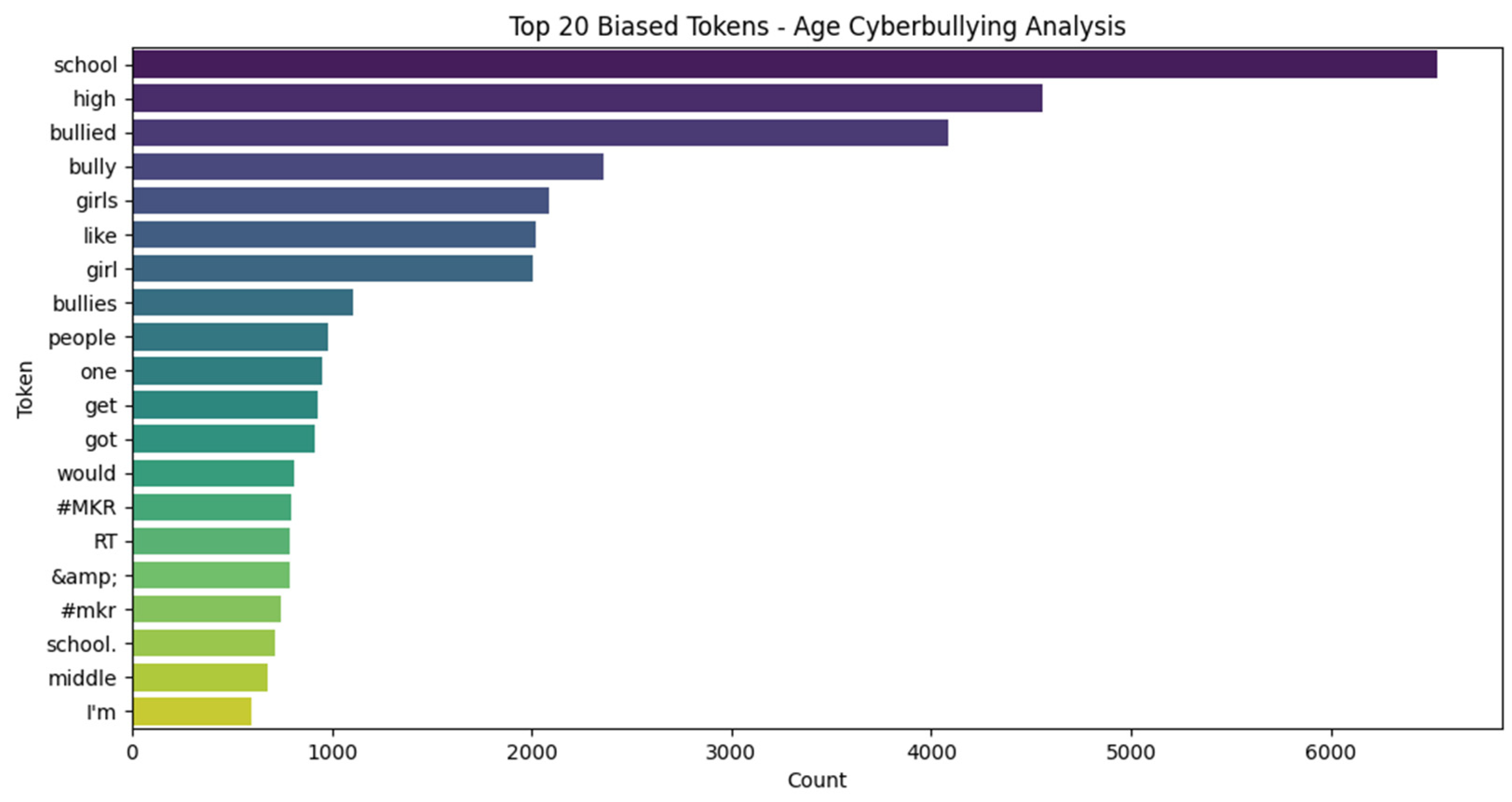 Electronics 13 03431 g012