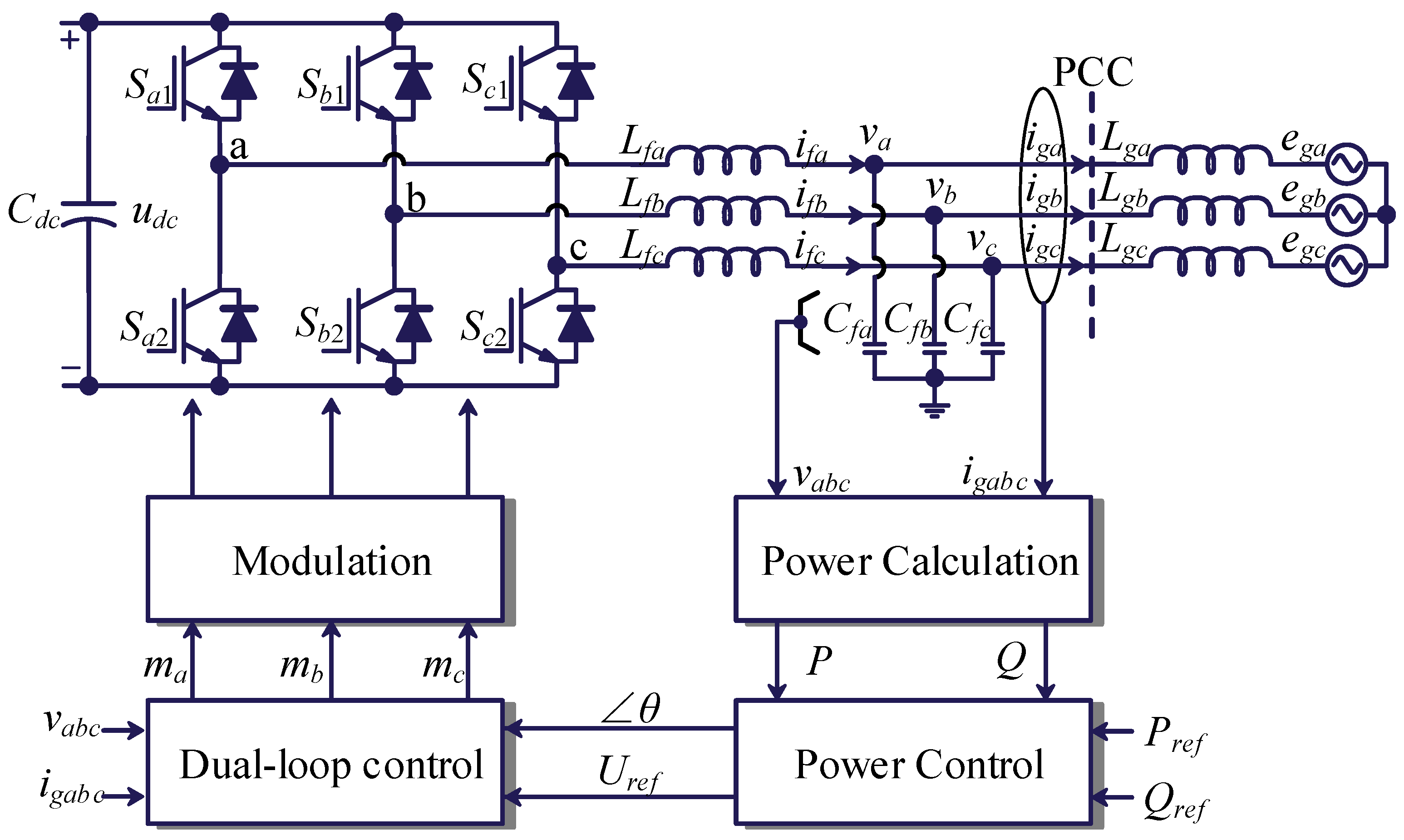 Dynamic Current-Limitation Strategy of Grid-Forming Inverters Based on ...