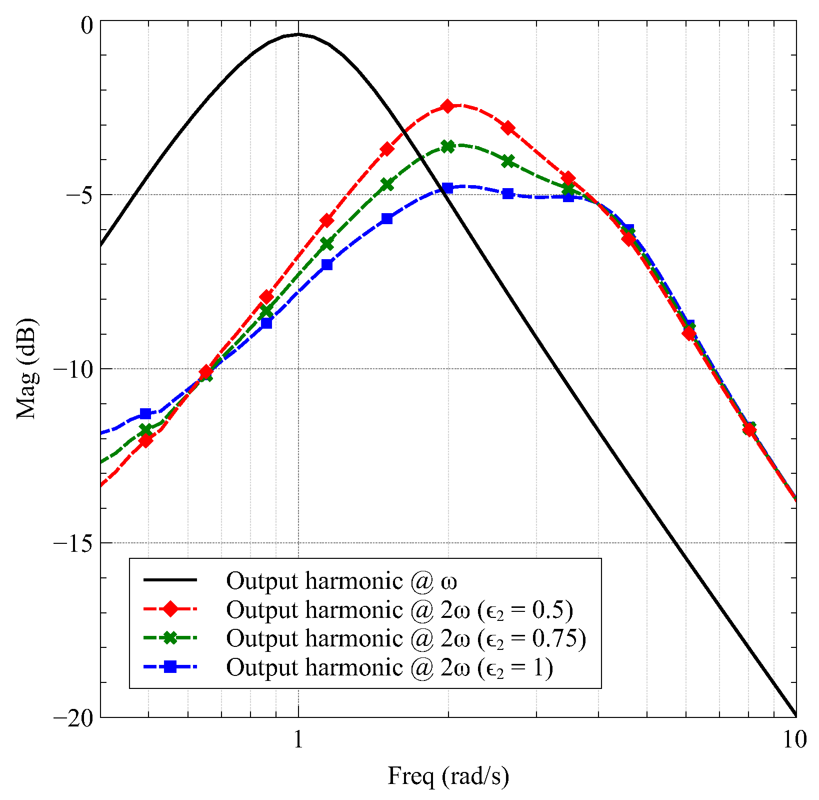 Electronics 13 03434 g003