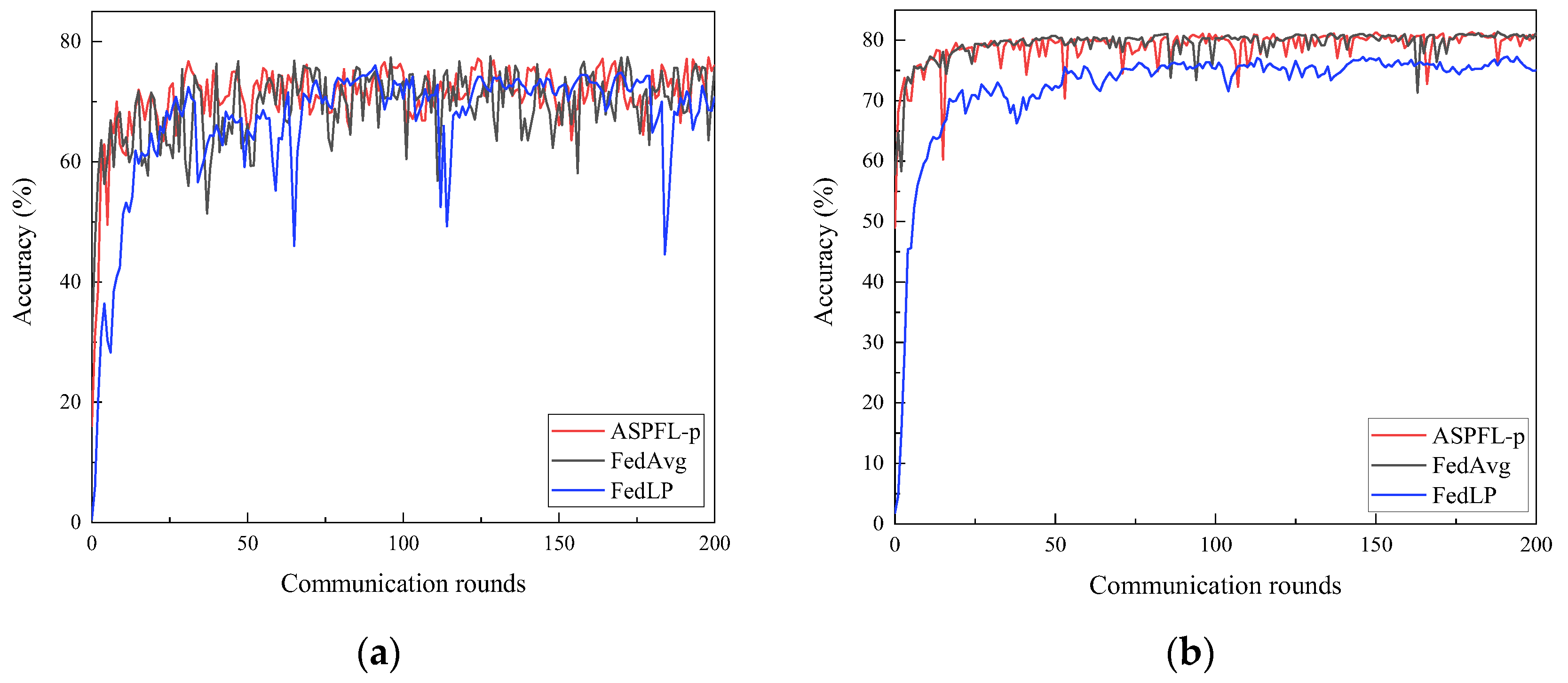 Electronics 13 03435 g004