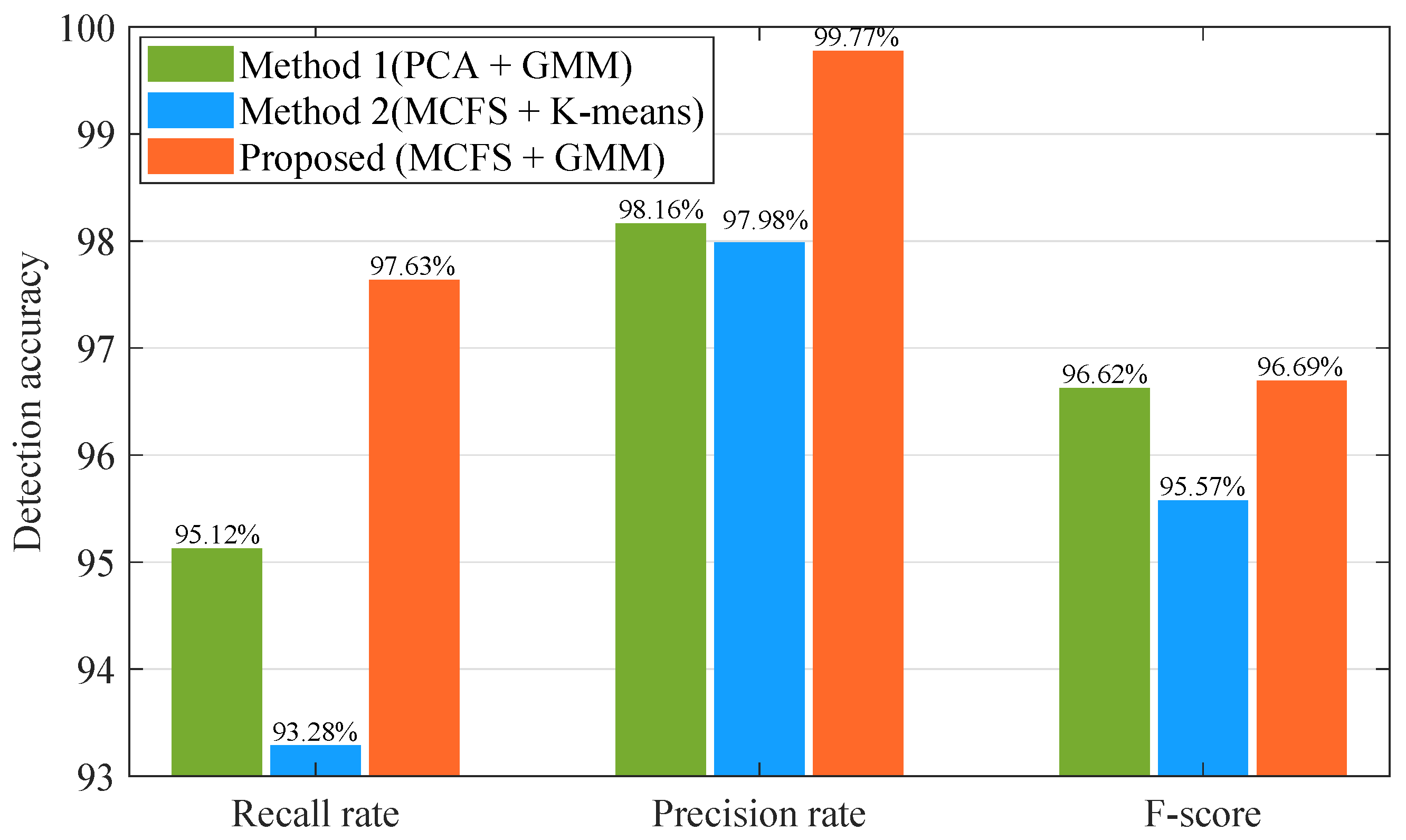 Electronics 13 03446 g004